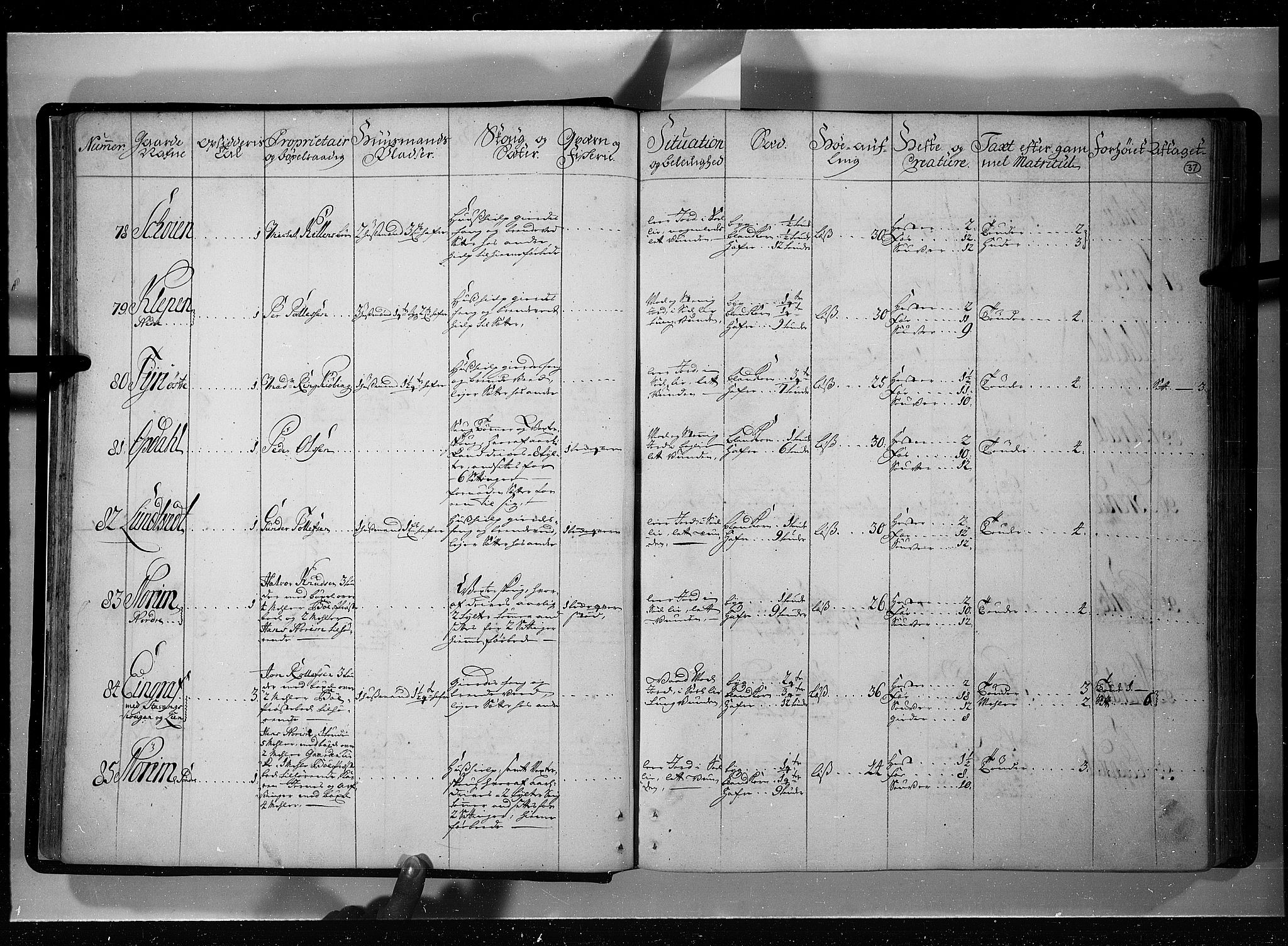 Rentekammeret inntil 1814, Realistisk ordnet avdeling, AV/RA-EA-4070/N/Nb/Nbf/L0121: Øvre og Nedre Telemark eksaminasjonsprotokoll, 1723, p. 36b-37a