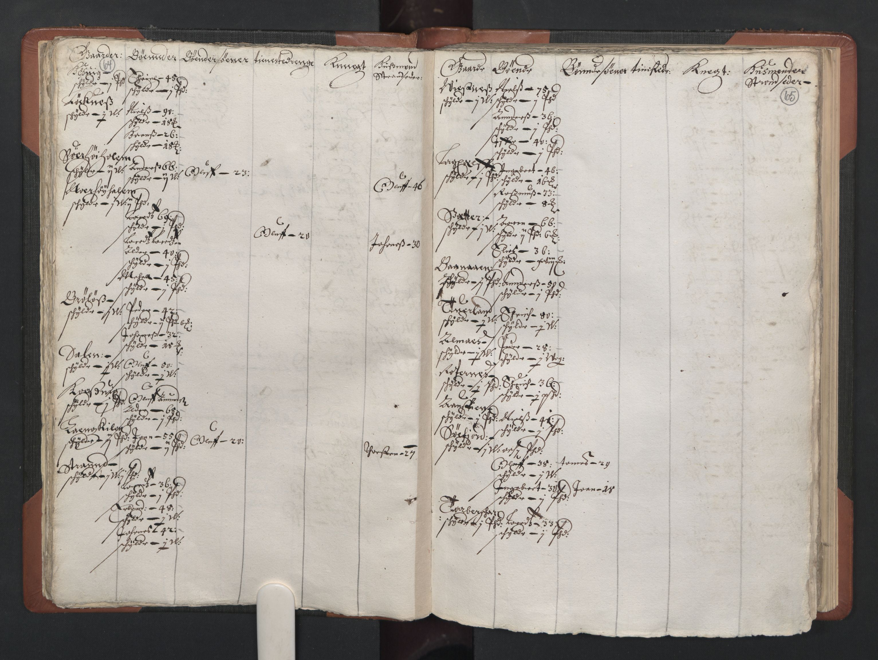 RA, Bailiff's Census 1664-1666, no. 20: Modern Nordland county, modern Troms county and modern Finnmark county, 1665, p. 64-65