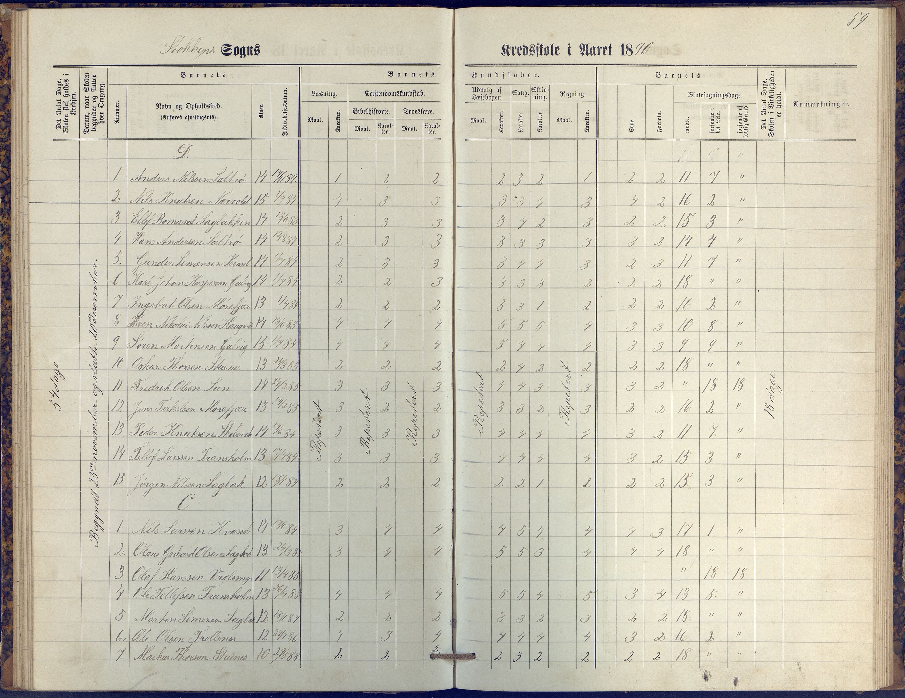 Stokken kommune, AAKS/KA0917-PK/04/04c/L0009: Skoleprotokoll  øverste  avd., 1879-1891, p. 59