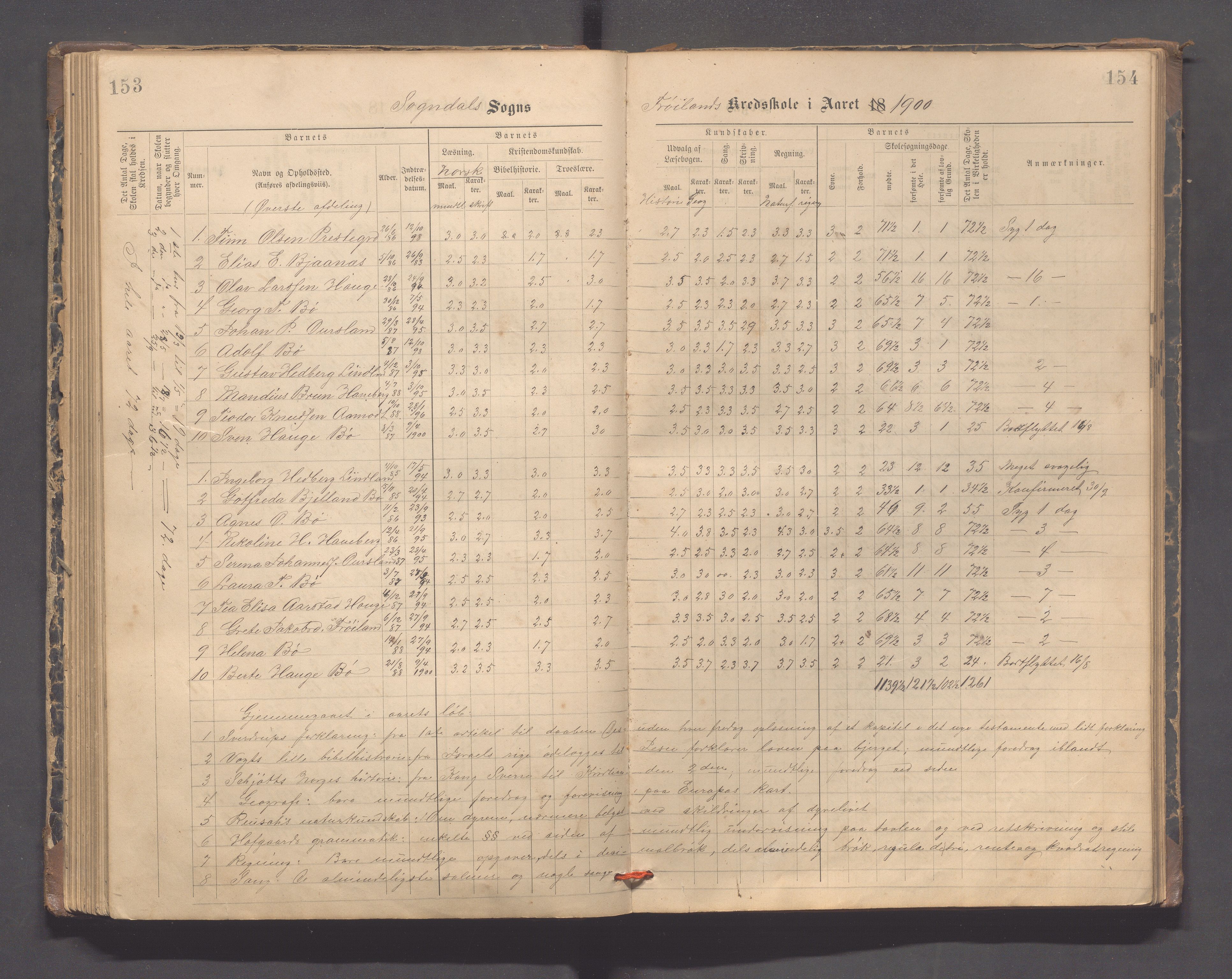 Sokndal kommune- Hauge skole, IKAR/K-101144/H/L0001: Skoleprotokoll - Frøyland, 1885-1918, p. 153-154