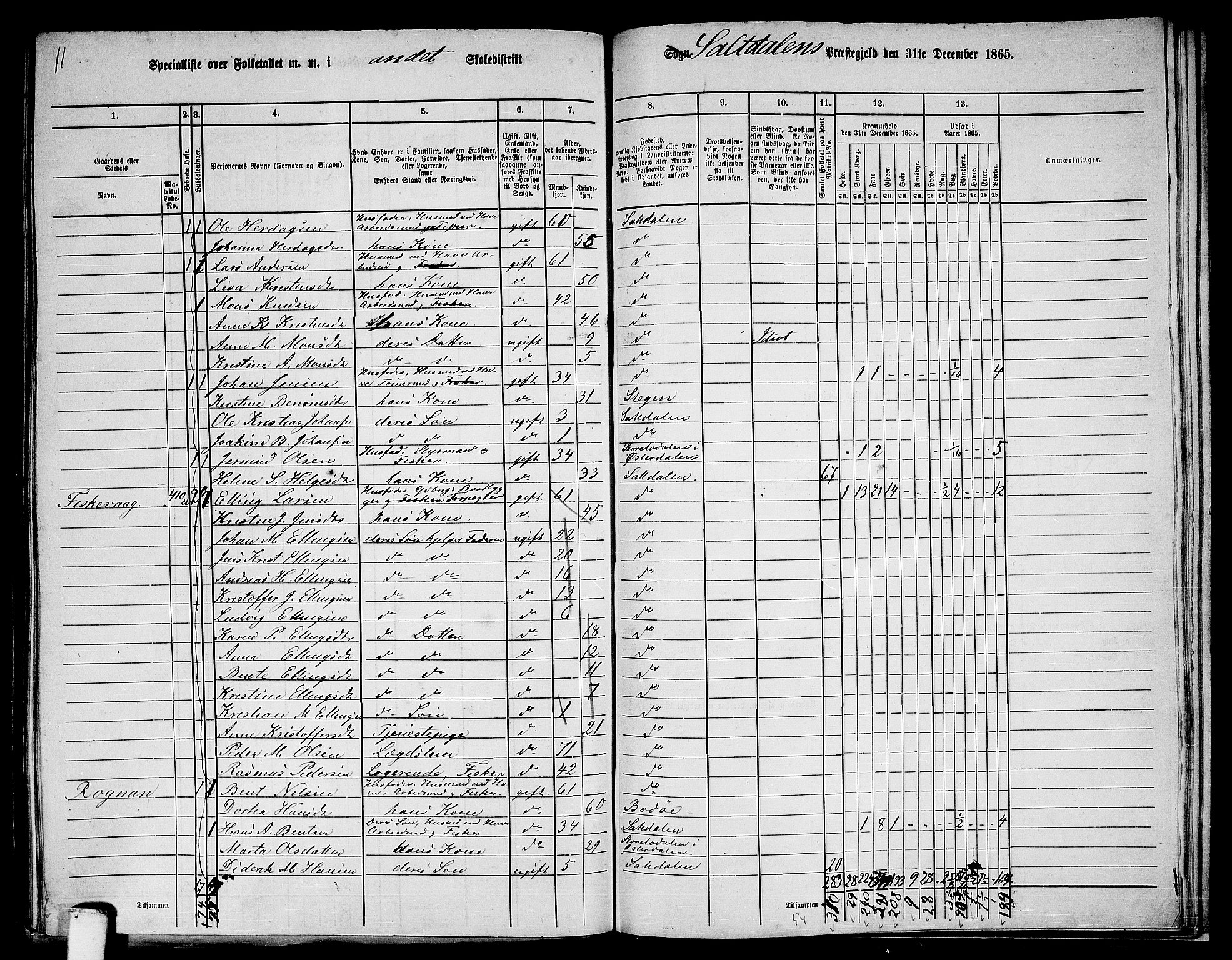 RA, 1865 census for Saltdal, 1865, p. 52