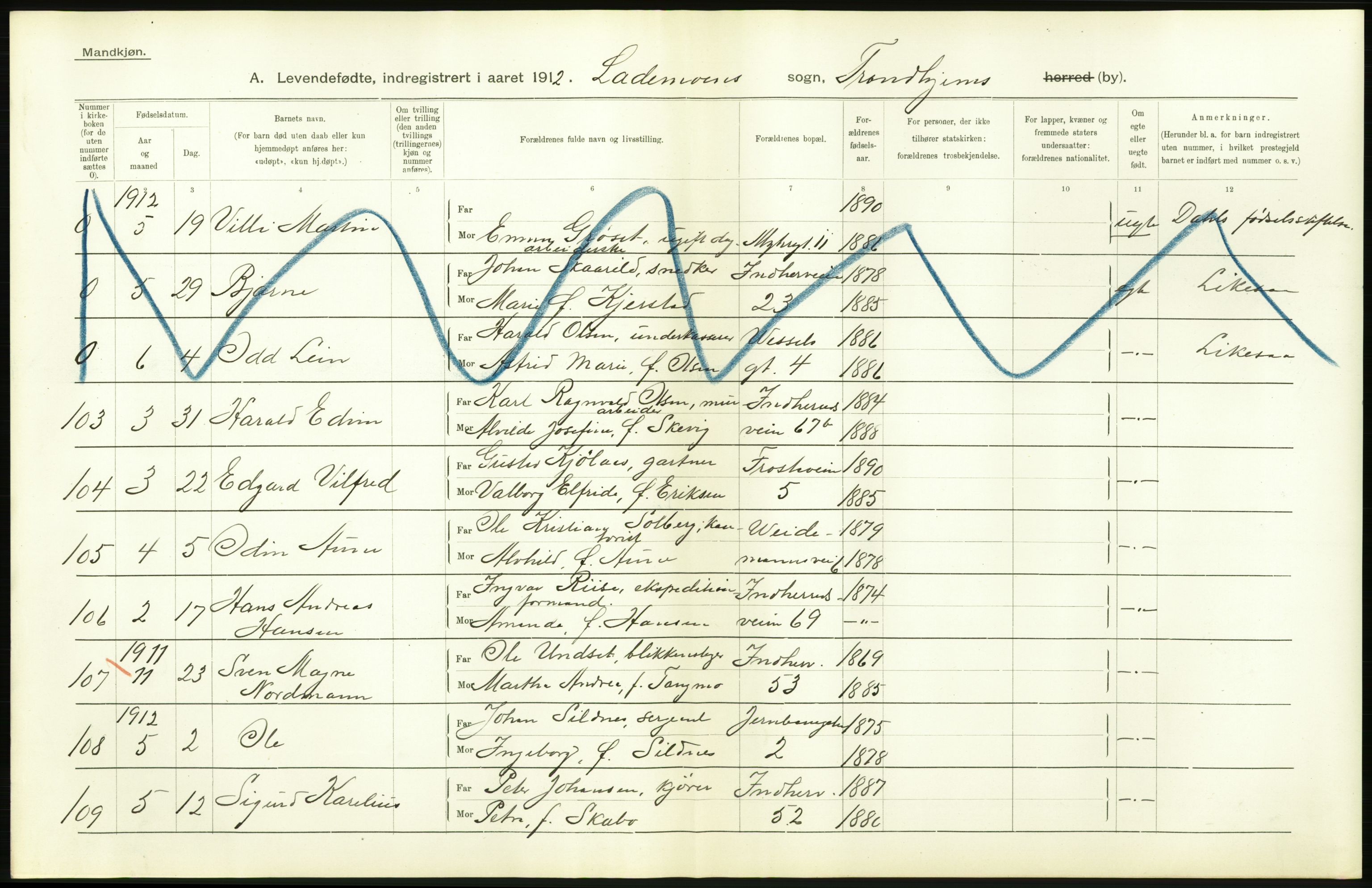Statistisk sentralbyrå, Sosiodemografiske emner, Befolkning, AV/RA-S-2228/D/Df/Dfb/Dfbb/L0043: Trondhjem: Levendefødte menn og kvinner, gifte, døde, dødfødte., 1912, p. 48