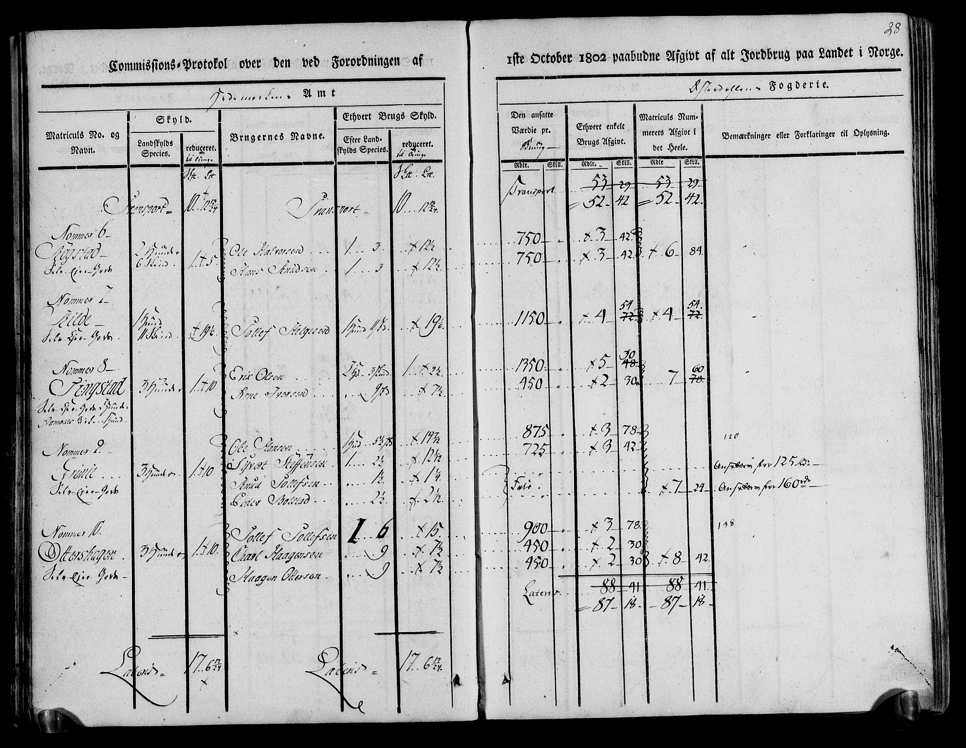 Rentekammeret inntil 1814, Realistisk ordnet avdeling, AV/RA-EA-4070/N/Ne/Nea/L0029: Østerdal fogderi. Kommisjonsprotokoll, 1803, p. 30