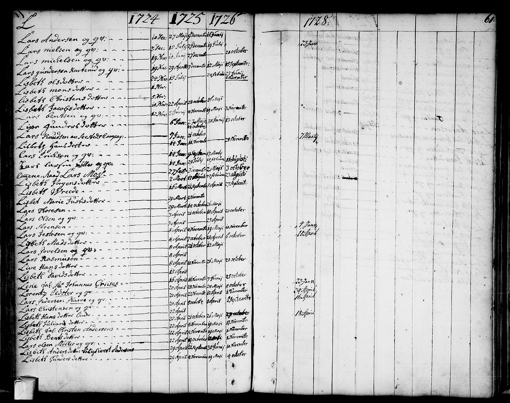 Strømsø kirkebøker, AV/SAKO-A-246/F/Fa/L0002: Parish register (official) no. I 2, 1726-1727, p. 61