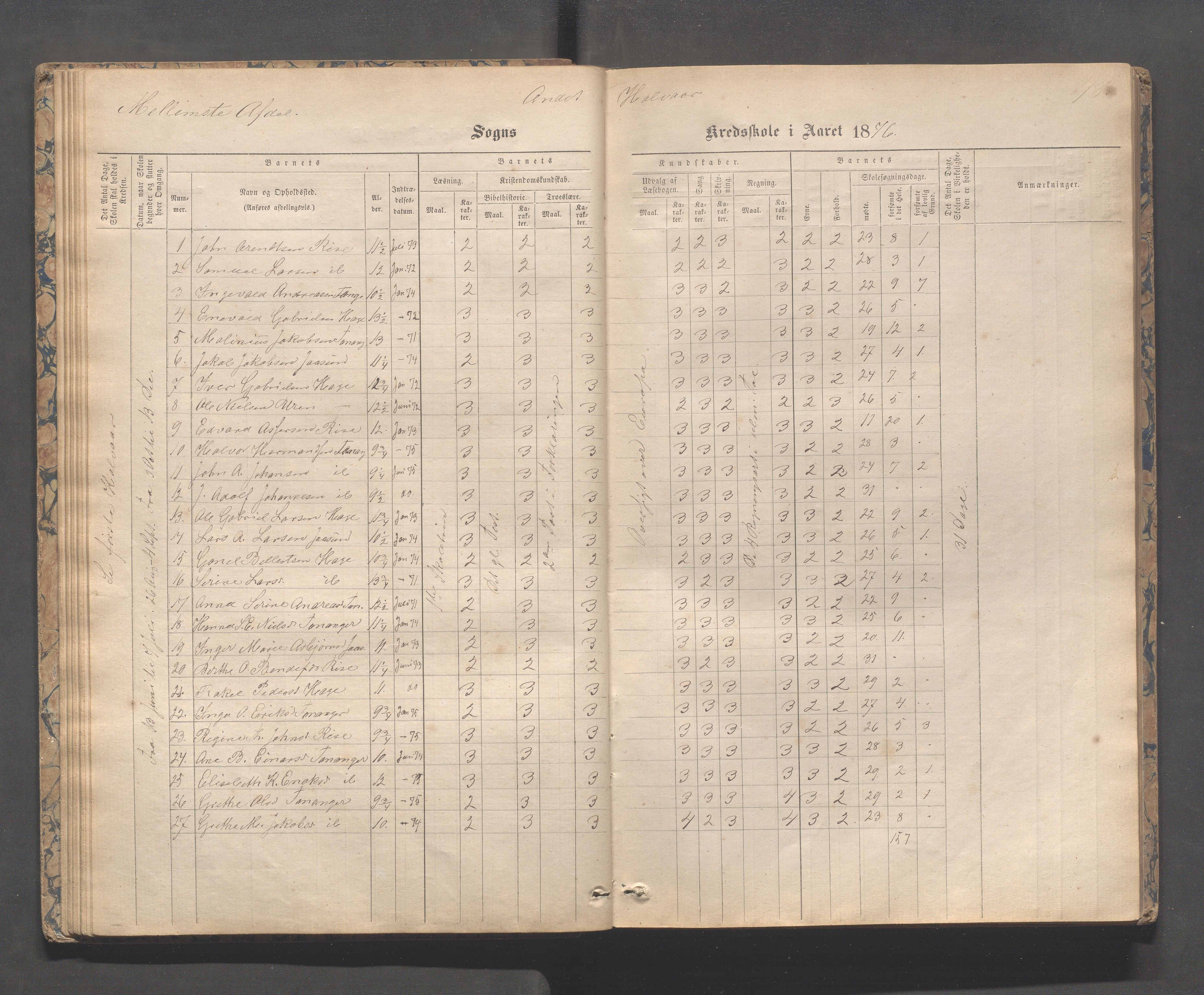 Håland kommune - Tananger skole, IKAR/K-102443/F/L0003: Skoleprotokoll , 1867-1884, p. 47b-48a