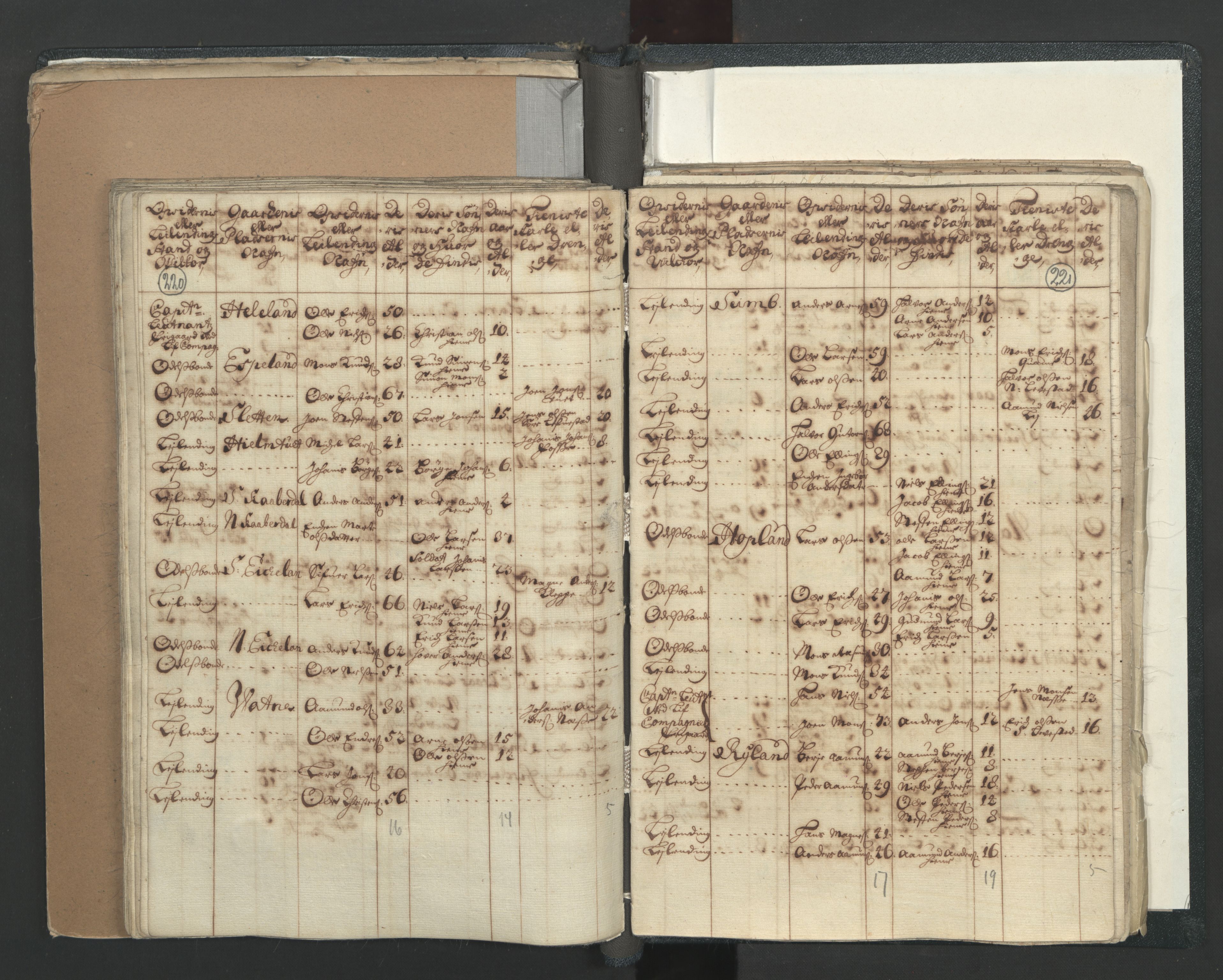 RA, Census (manntall) 1701, no. 7: Nordhordland and Voss fogderi, 1701, p. 220-221