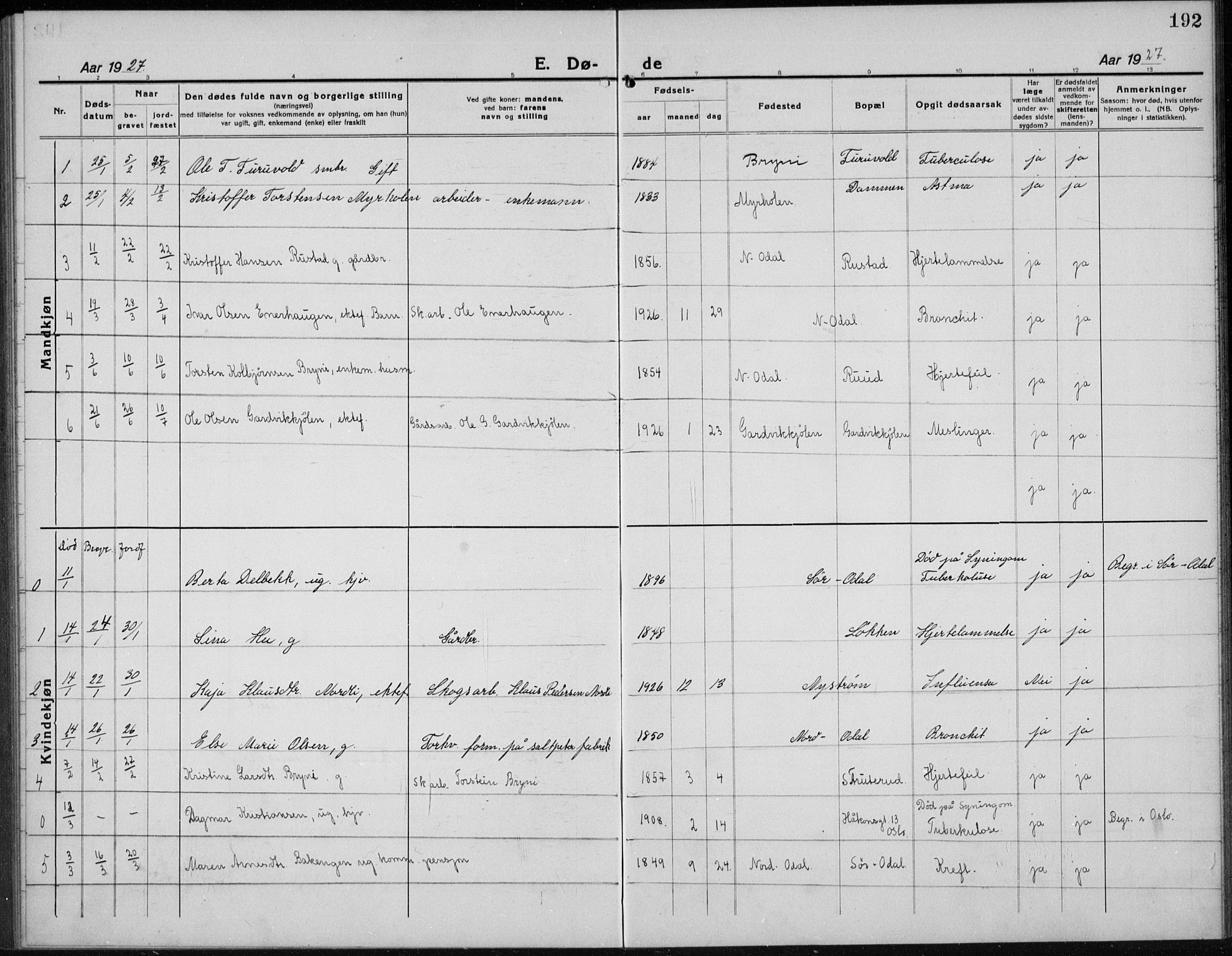 Nord-Odal prestekontor, AV/SAH-PREST-032/H/Ha/Hab/L0004: Parish register (copy) no. 4, 1921-1936, p. 192