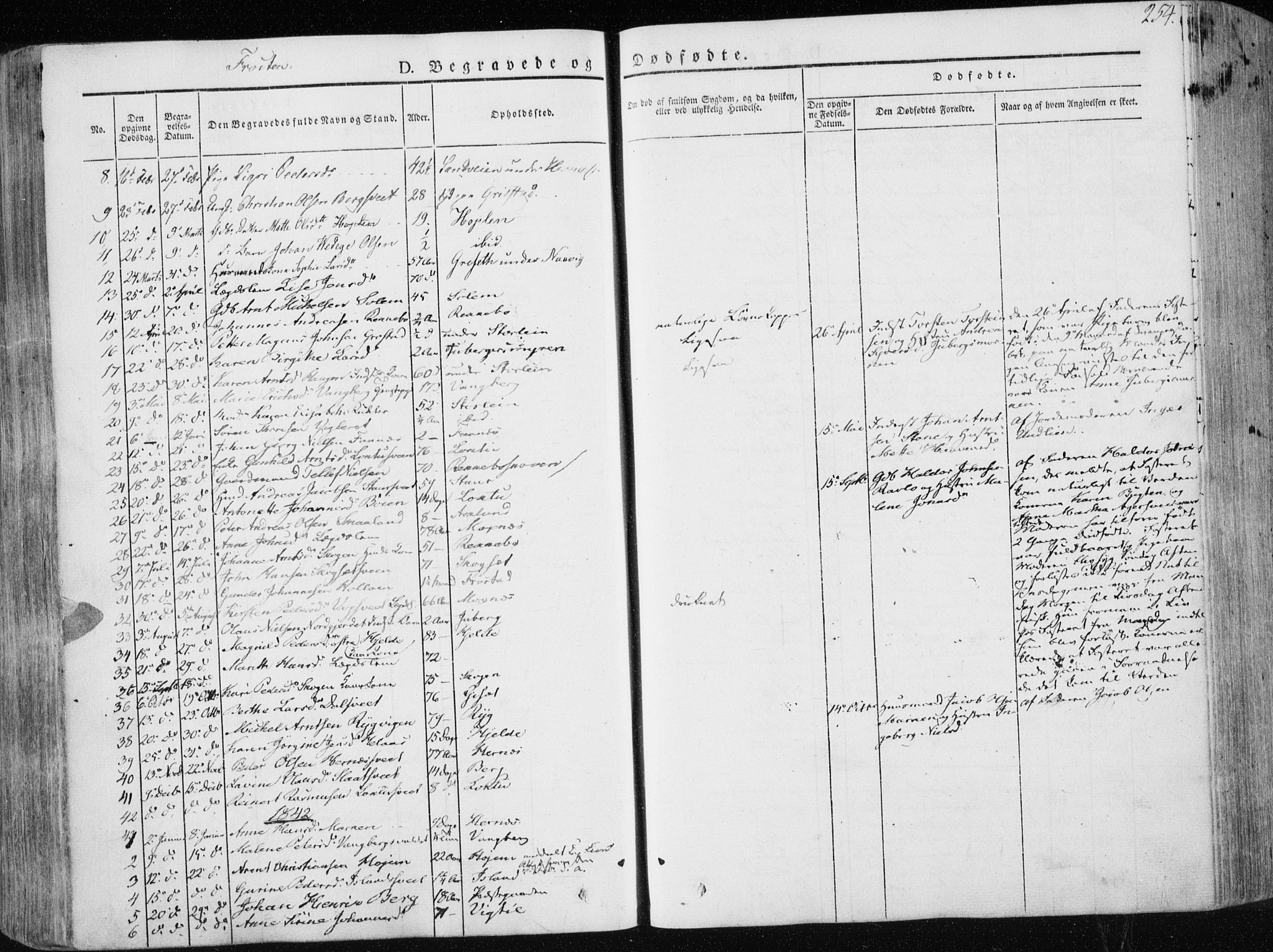Ministerialprotokoller, klokkerbøker og fødselsregistre - Nord-Trøndelag, SAT/A-1458/713/L0115: Parish register (official) no. 713A06, 1838-1851, p. 254