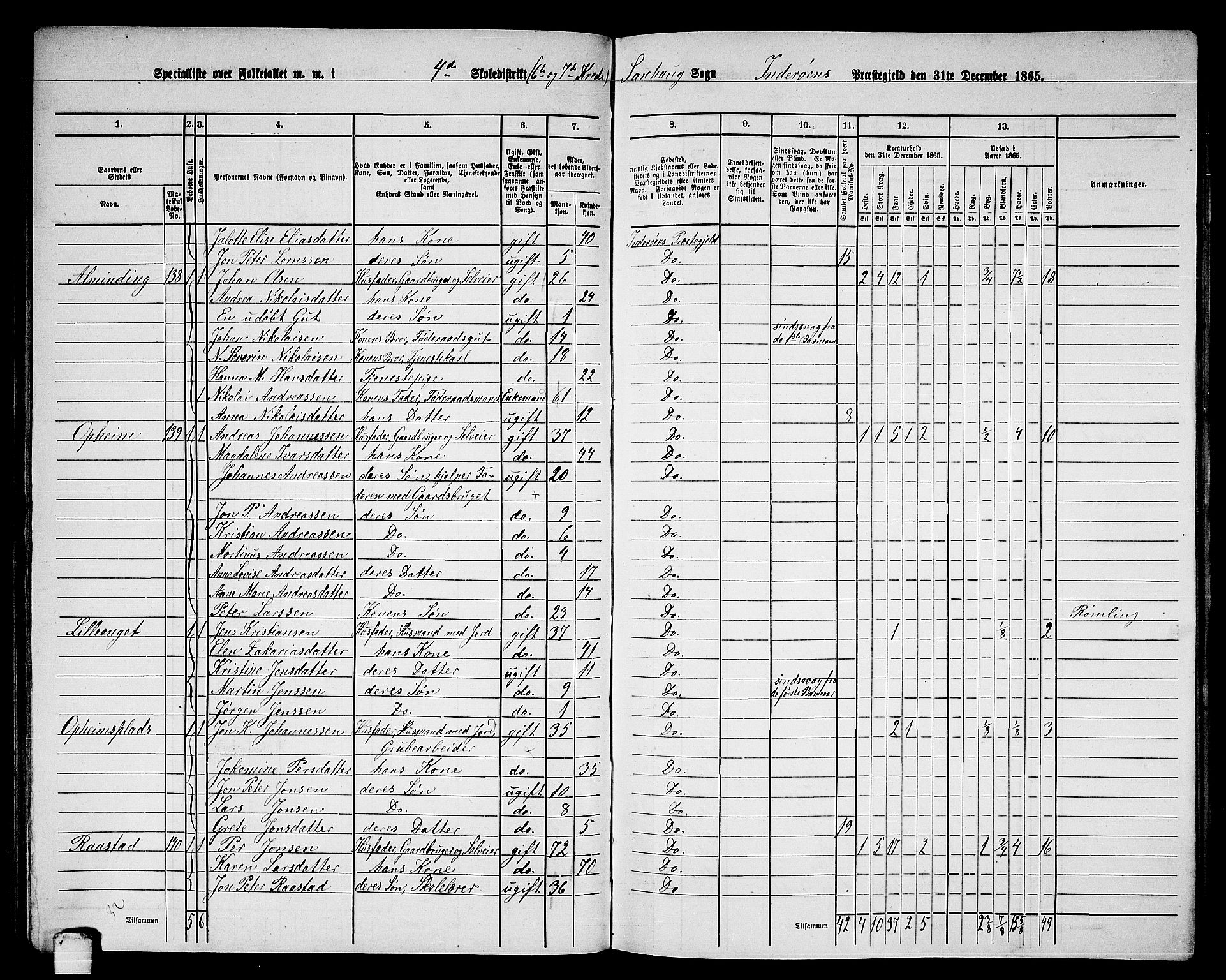 RA, 1865 census for Inderøy, 1865, p. 99