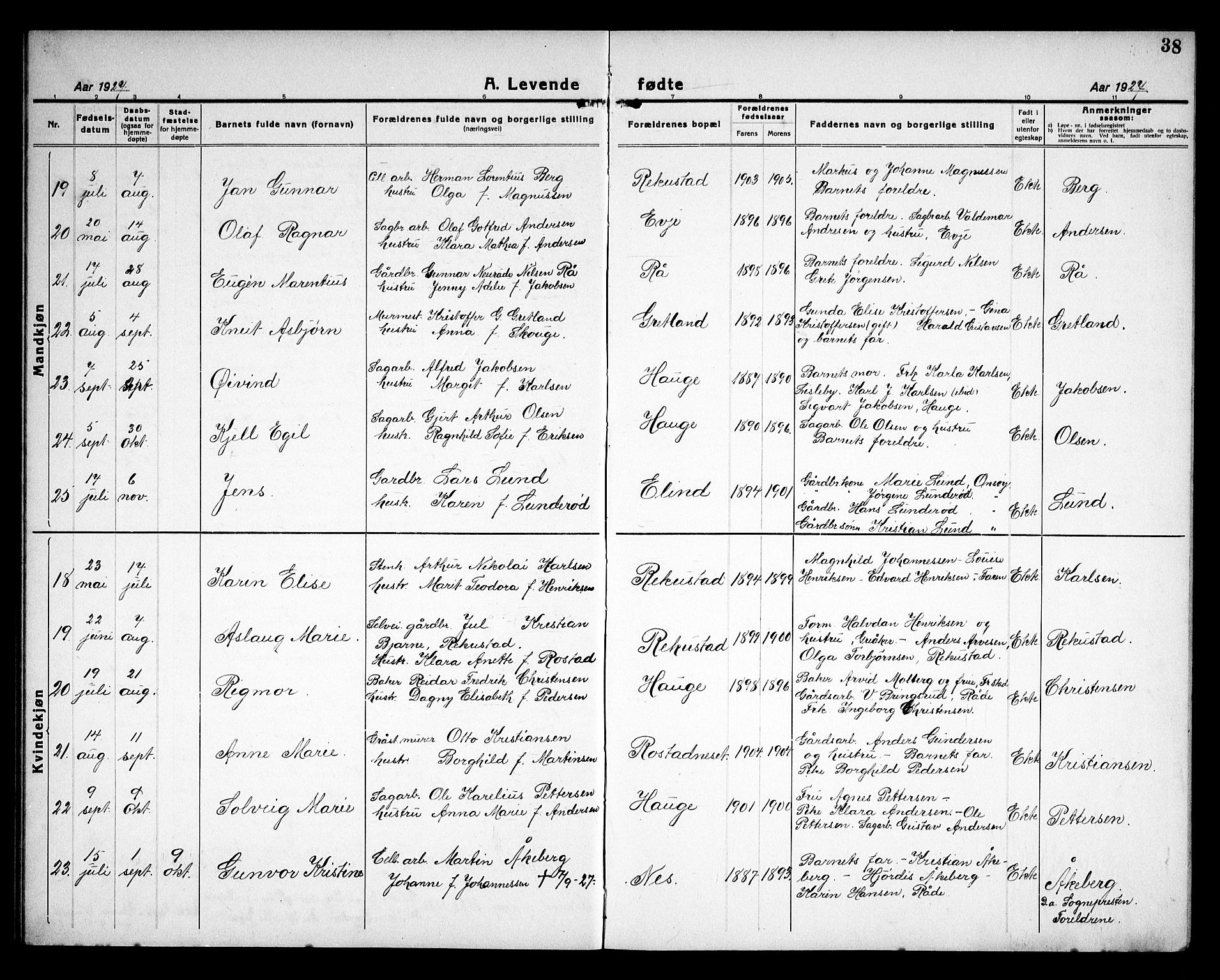 Rolvsøy prestekontor Kirkebøker, AV/SAO-A-2004/G/Ga/L0002: Parish register (copy) no. 2, 1920-1935, p. 38