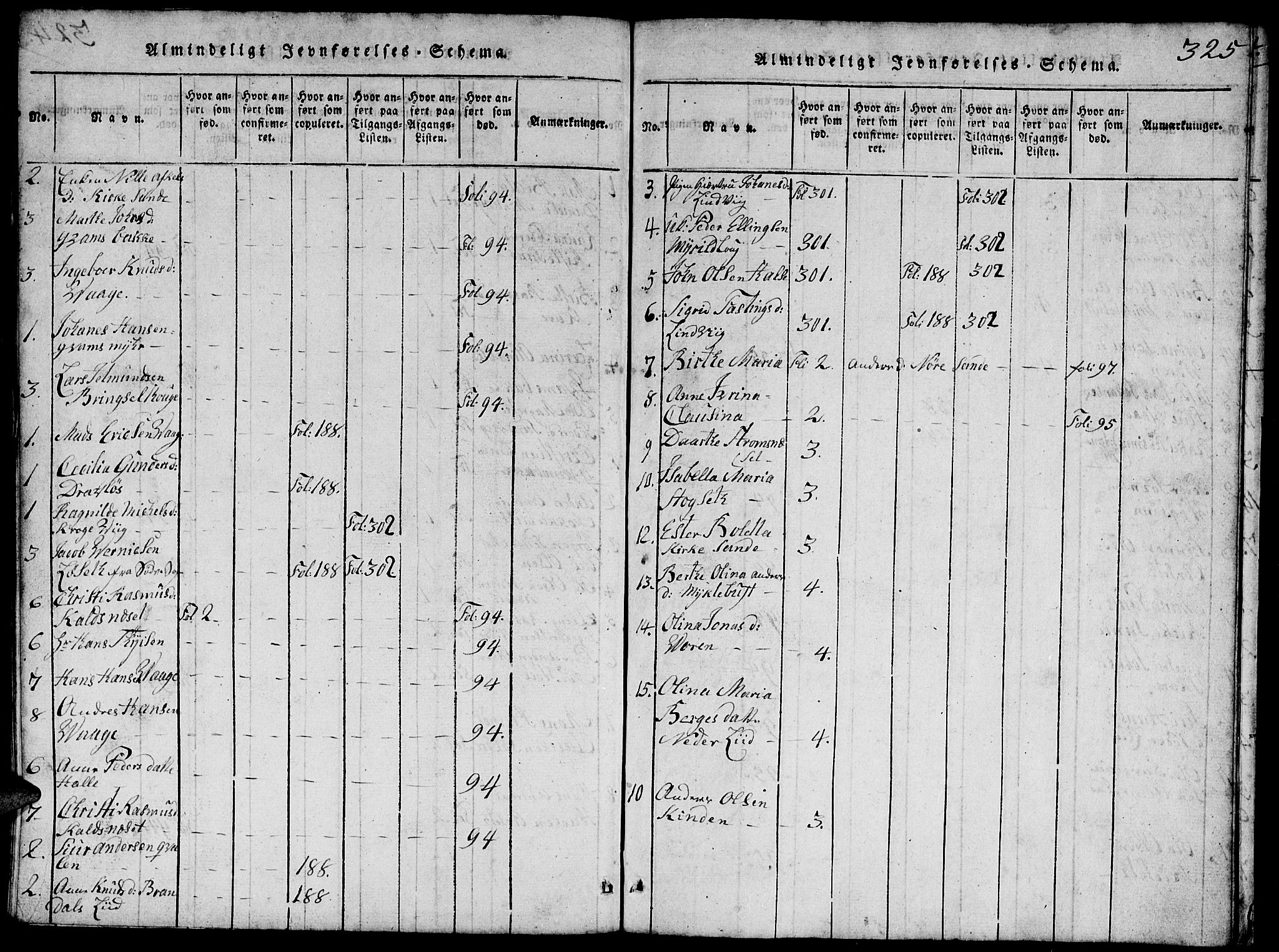 Ministerialprotokoller, klokkerbøker og fødselsregistre - Møre og Romsdal, SAT/A-1454/503/L0046: Parish register (copy) no. 503C01, 1816-1842, p. 325