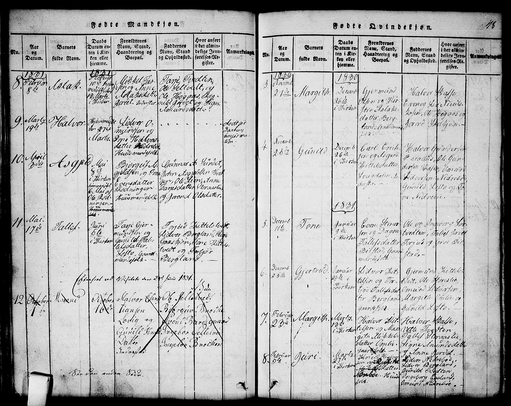 Mo kirkebøker, AV/SAKO-A-286/G/Gb/L0001: Parish register (copy) no. II 1, 1814-1843, p. 48