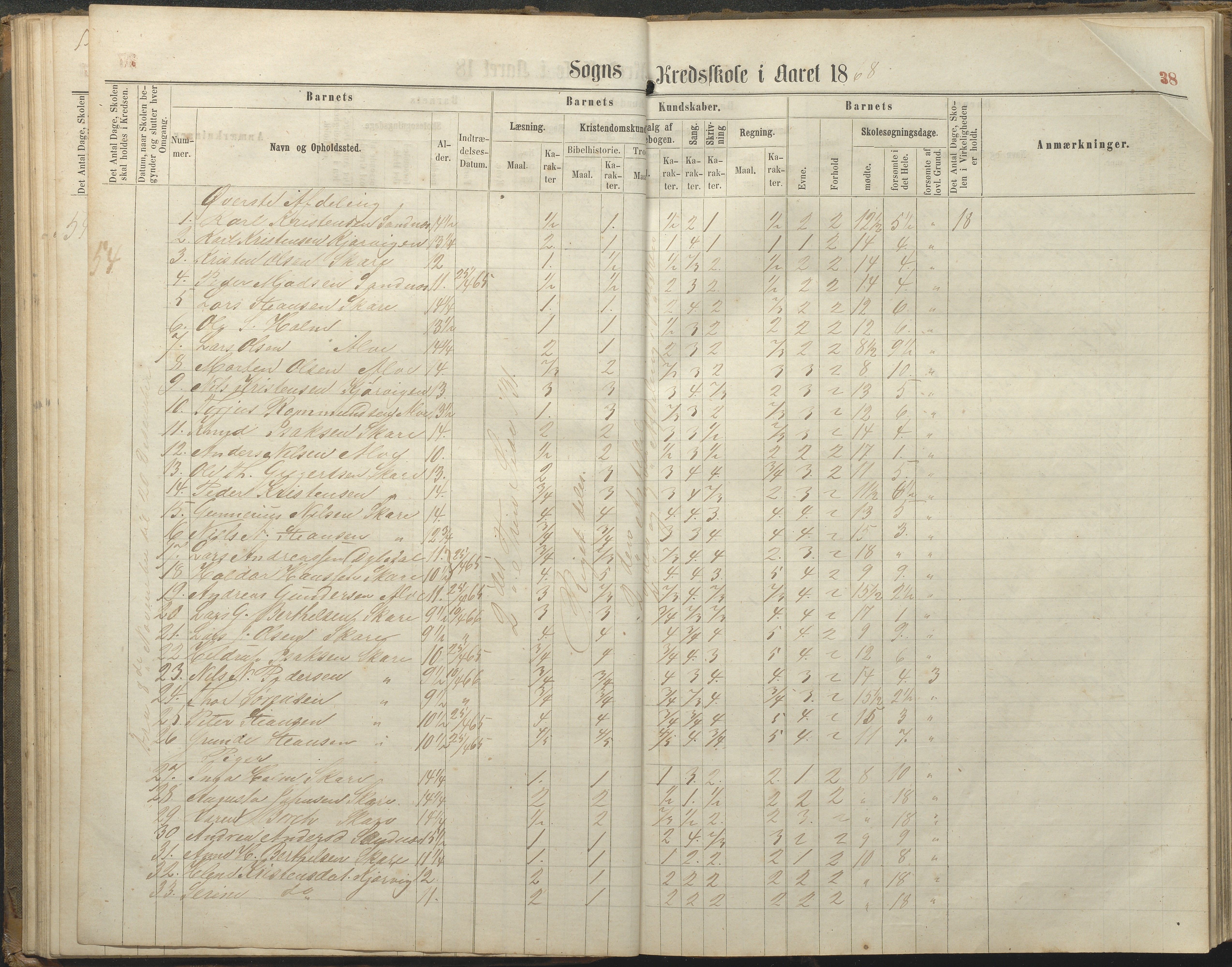 Tromøy kommune frem til 1971, AAKS/KA0921-PK/04/L0077: Sandnes - Karakterprotokoll, 1863-1890, p. 38