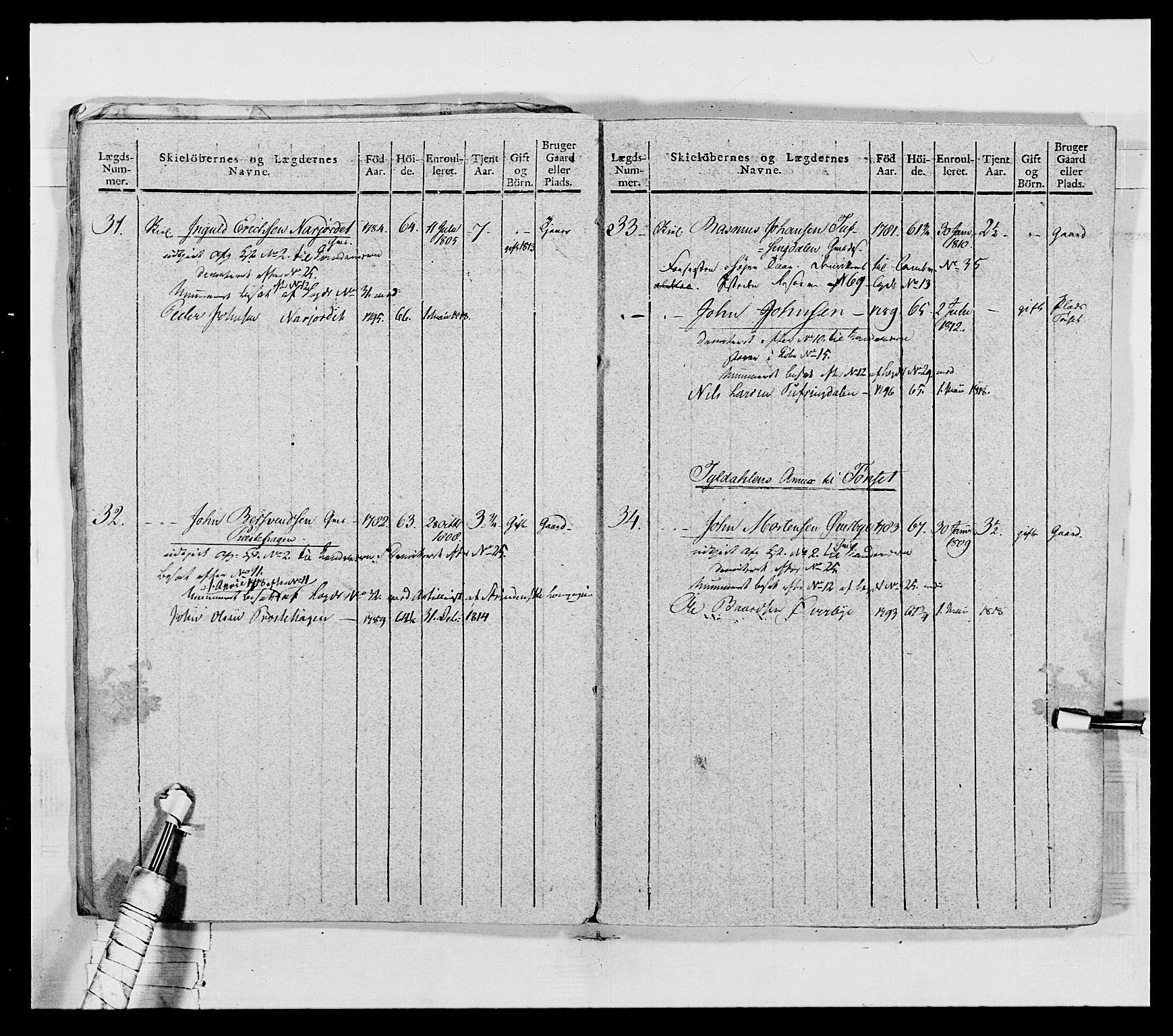 Generalitets- og kommissariatskollegiet, Det kongelige norske kommissariatskollegium, AV/RA-EA-5420/E/Eh/L0027: Skiløperkompaniene, 1812-1832, p. 449