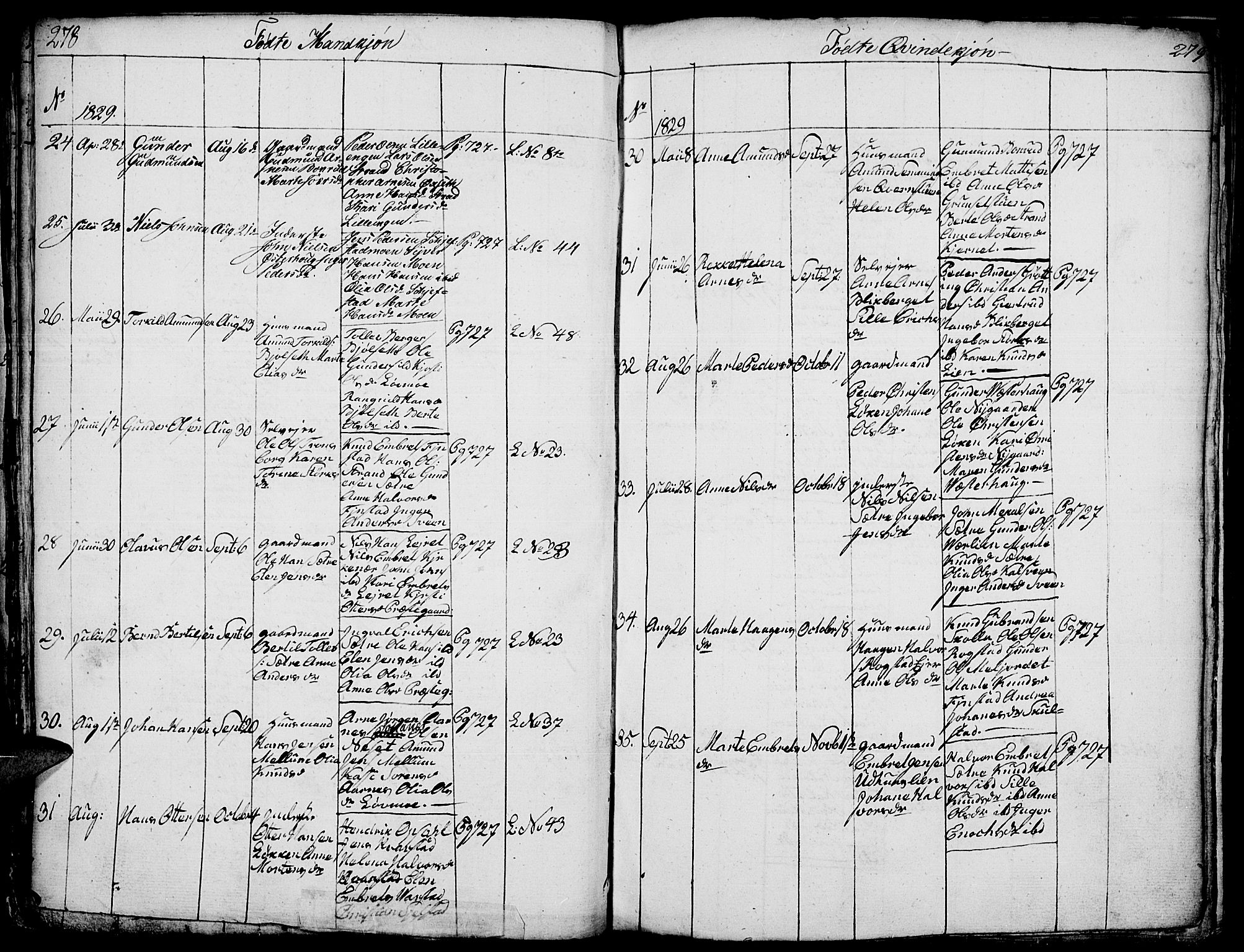 Elverum prestekontor, AV/SAH-PREST-044/H/Ha/Hab/L0001: Parish register (copy) no. 1, 1815-1829, p. 278-279