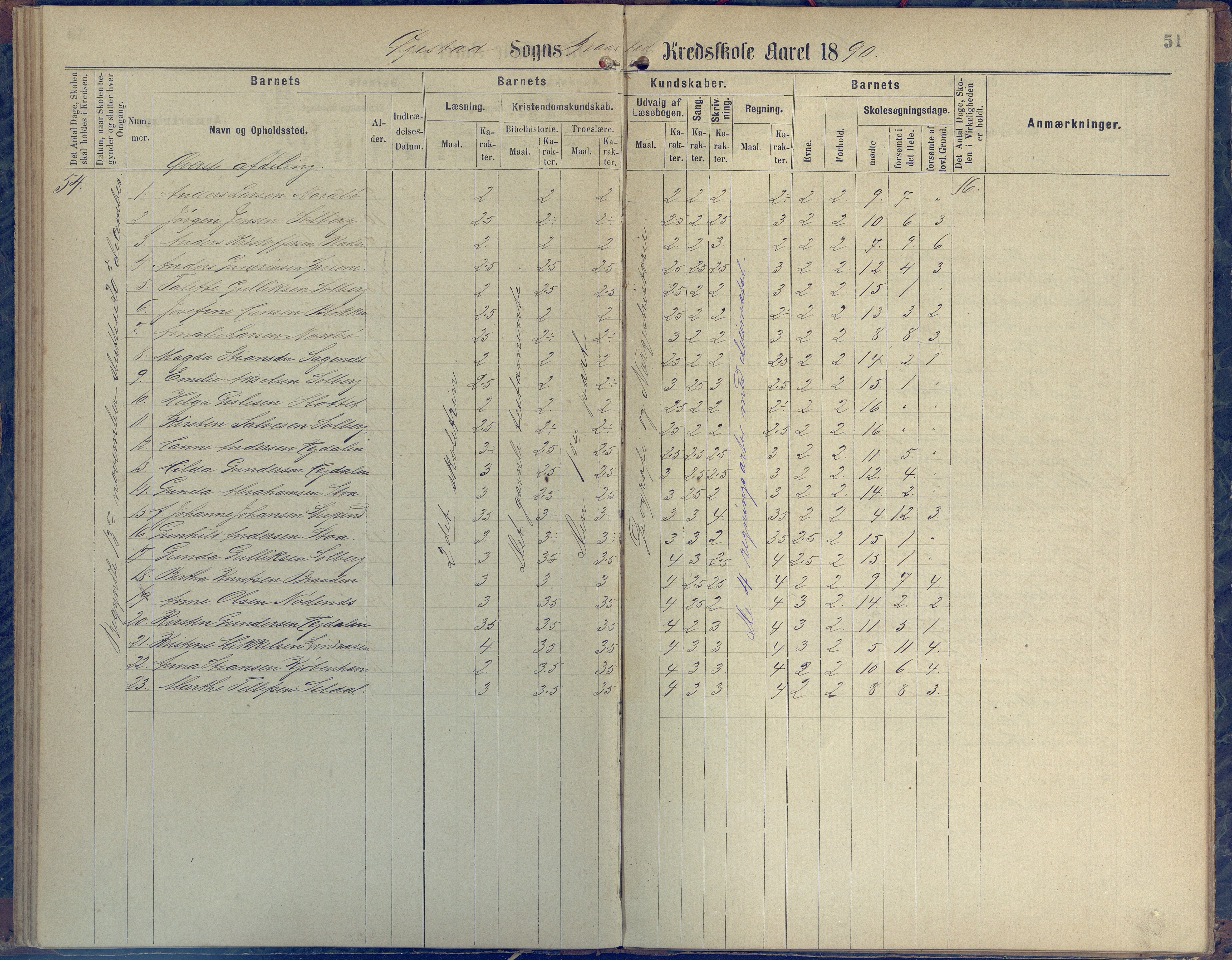 Øyestad kommune frem til 1979, AAKS/KA0920-PK/06/06H/L0001: Protokoll for den lovbefalte skole, 1871-1904, p. 51