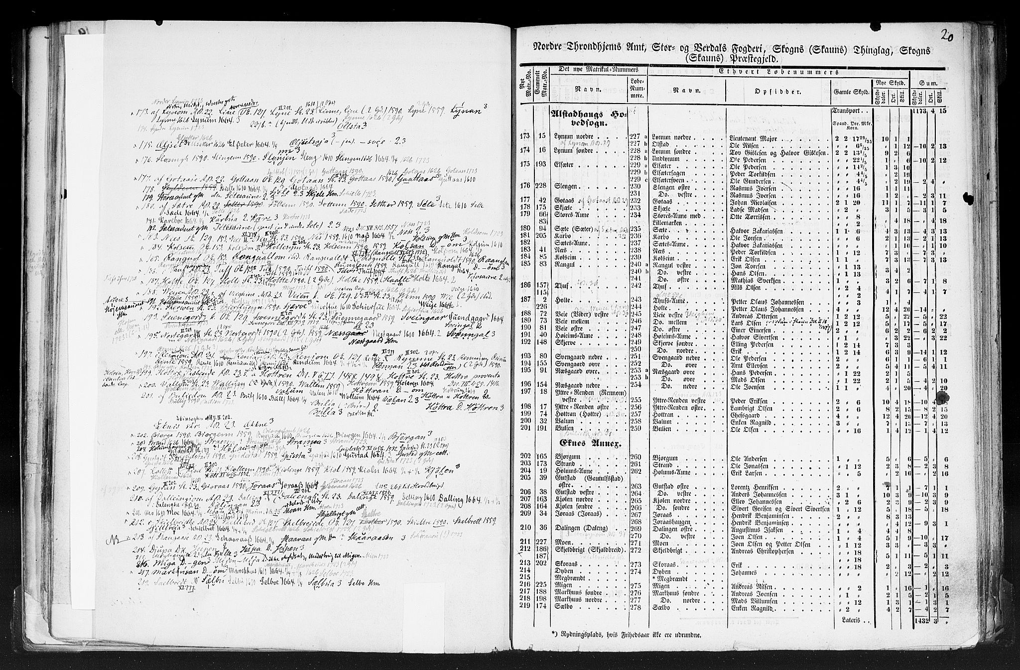 Rygh, AV/RA-PA-0034/F/Fb/L0015/0001: Matrikkelen for 1838 / Matrikkelen for 1838 - Nordre Trondhjems amt (Nord-Trøndelag fylke), 1838, p. 20a