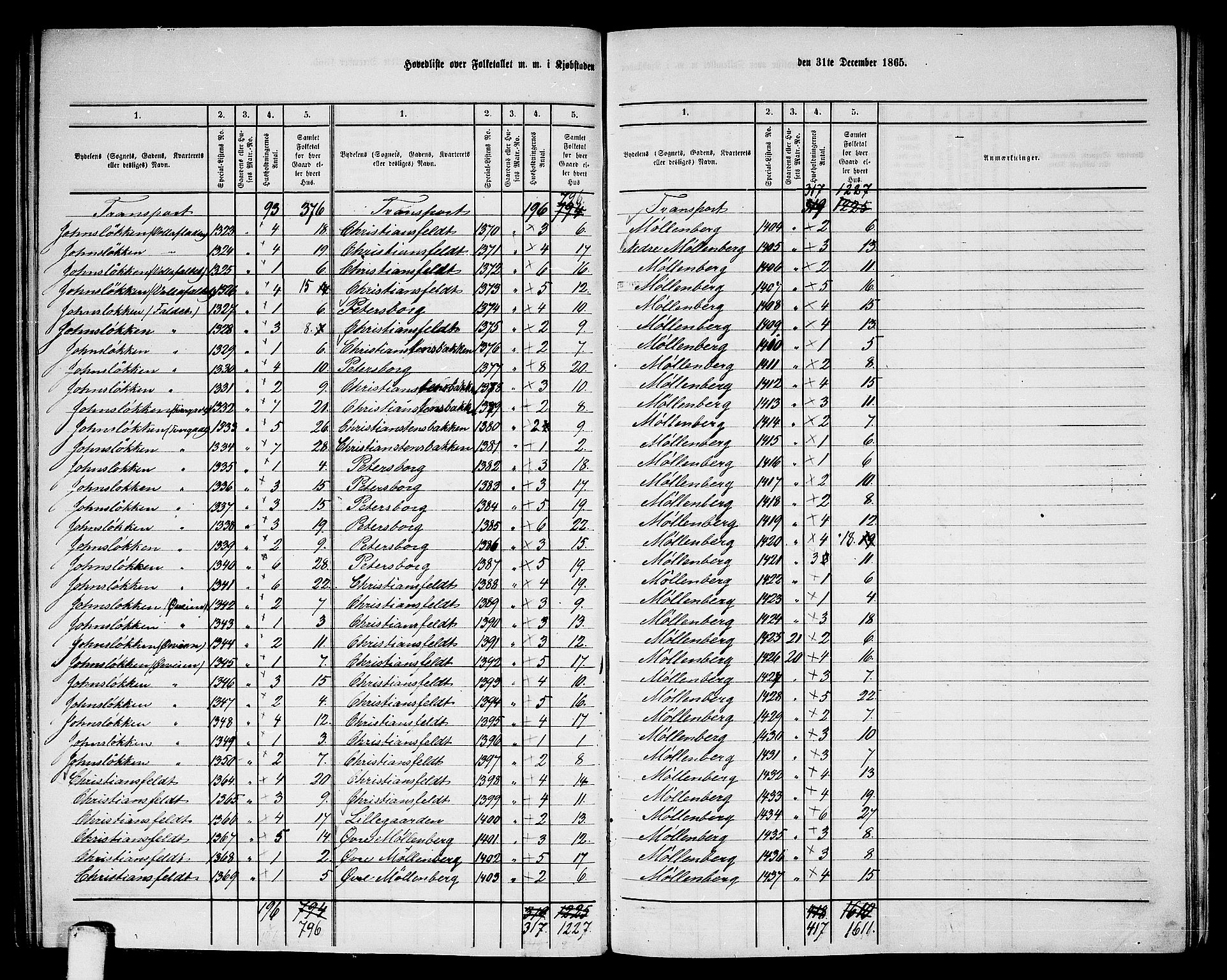 RA, 1865 census for Trondheim, 1865, p. 30