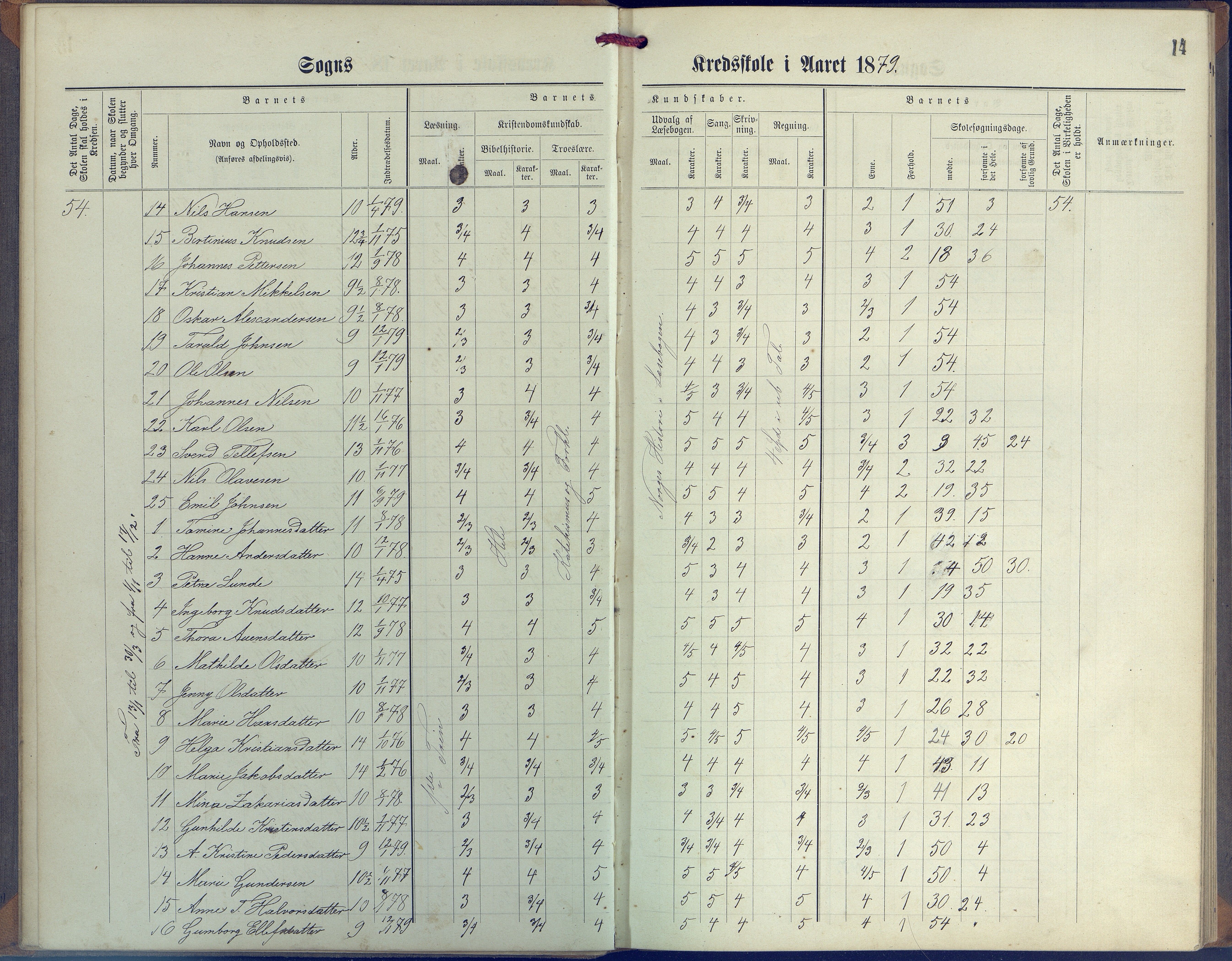 Øyestad kommune frem til 1979, AAKS/KA0920-PK/06/06G/L0003: Skoleprotokoll, 1877-1889, p. 14