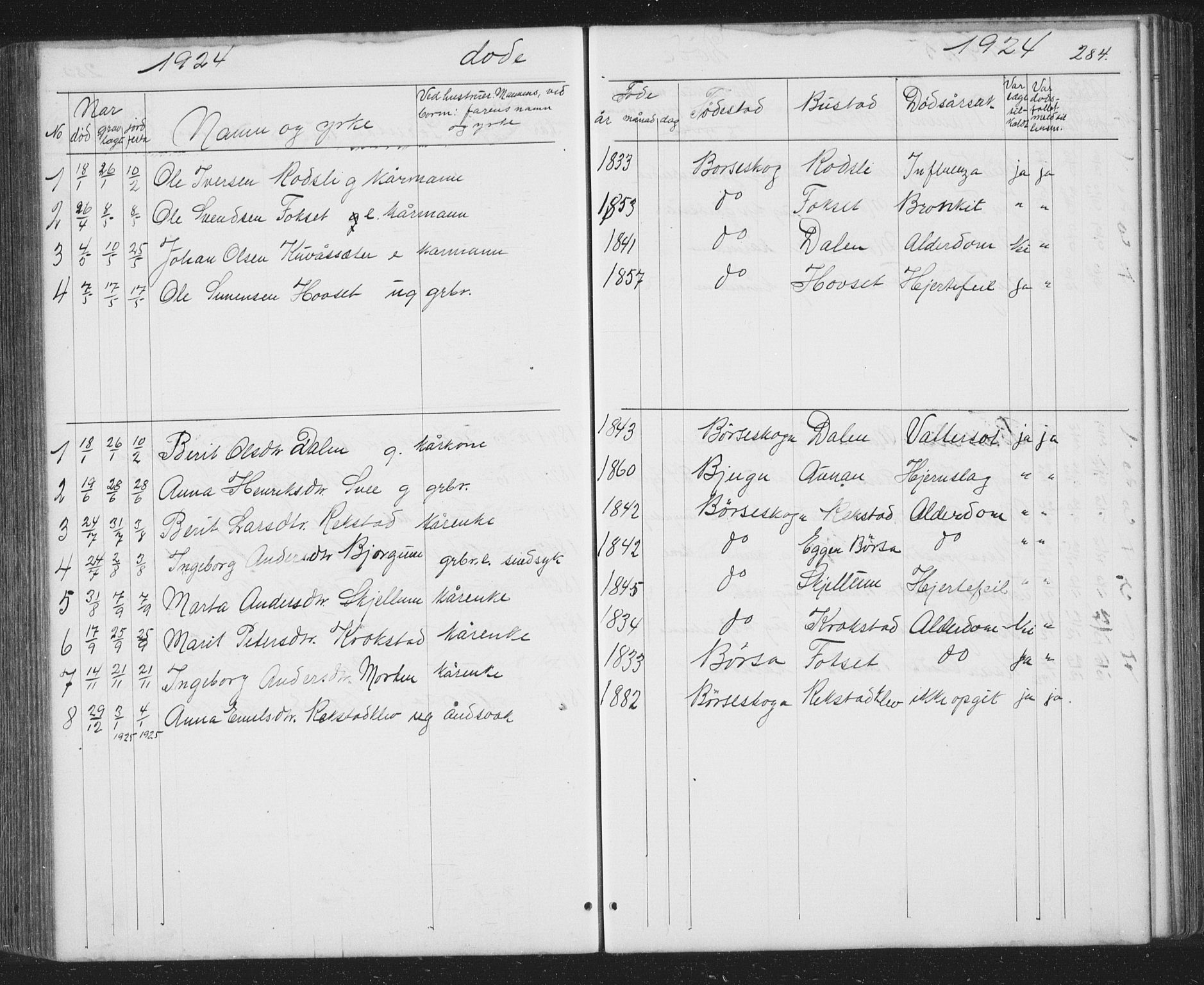 Ministerialprotokoller, klokkerbøker og fødselsregistre - Sør-Trøndelag, SAT/A-1456/667/L0798: Parish register (copy) no. 667C03, 1867-1929, p. 284