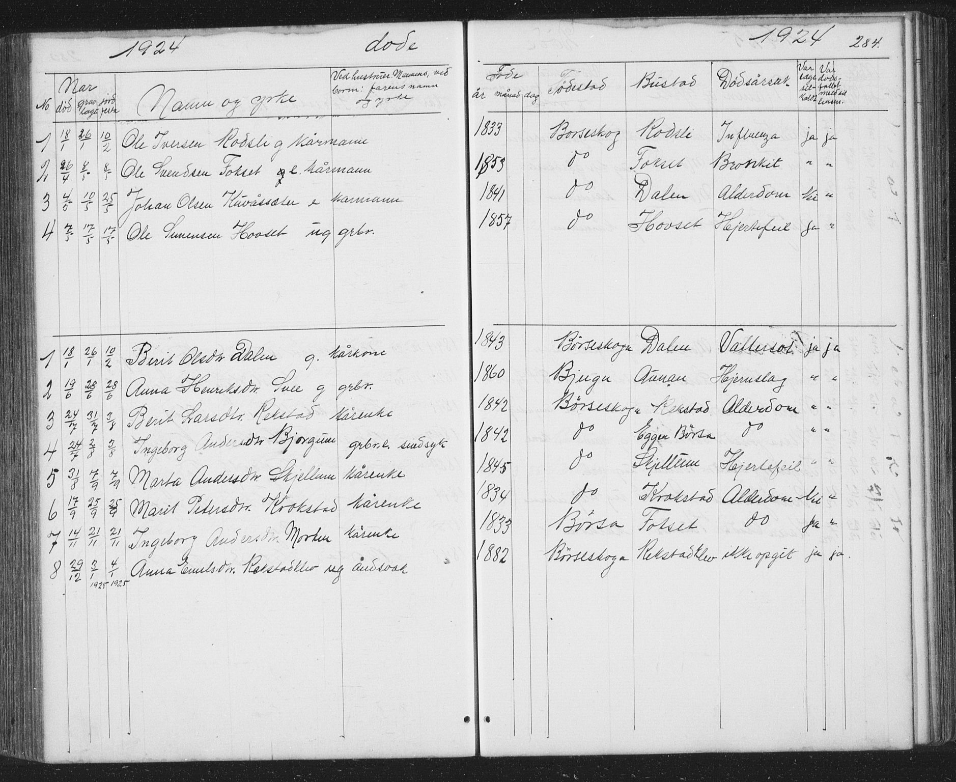 Ministerialprotokoller, klokkerbøker og fødselsregistre - Sør-Trøndelag, AV/SAT-A-1456/667/L0798: Parish register (copy) no. 667C03, 1867-1929, p. 284