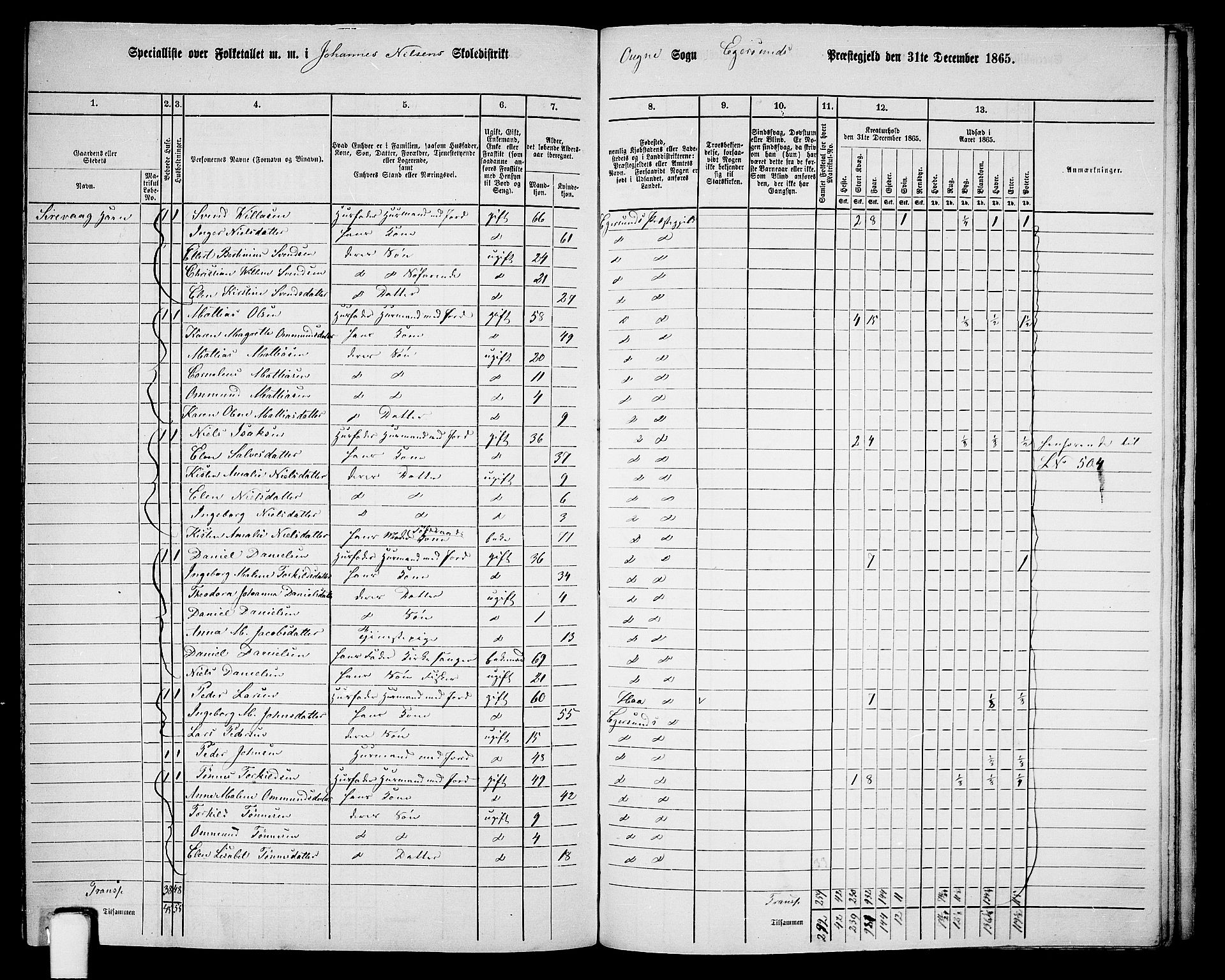 RA, 1865 census for Eigersund/Eigersund og Ogna, 1865, p. 140