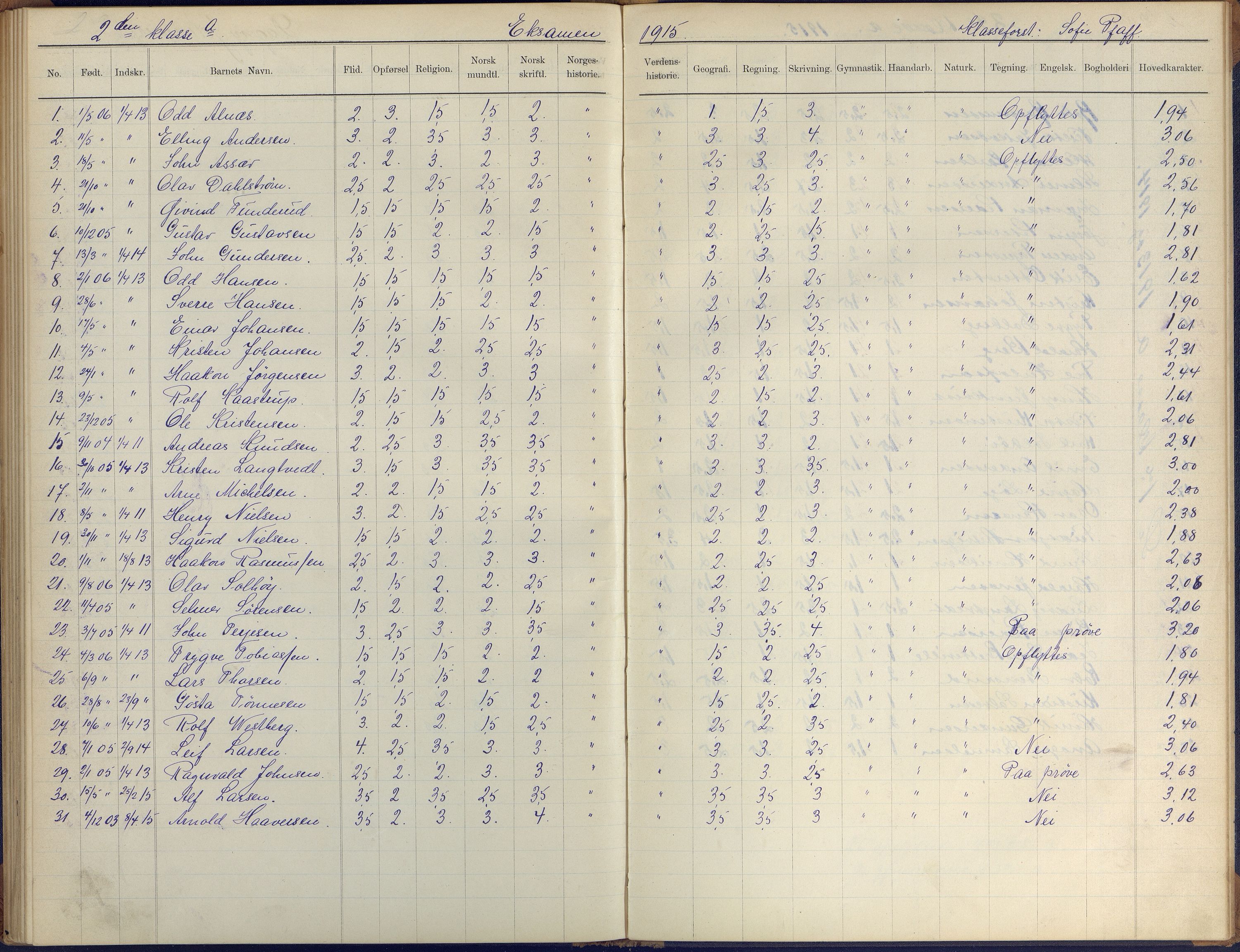 Arendal kommune, Katalog I, AAKS/KA0906-PK-I/07/L0410: Eksamensprotokoll, 1904-1916