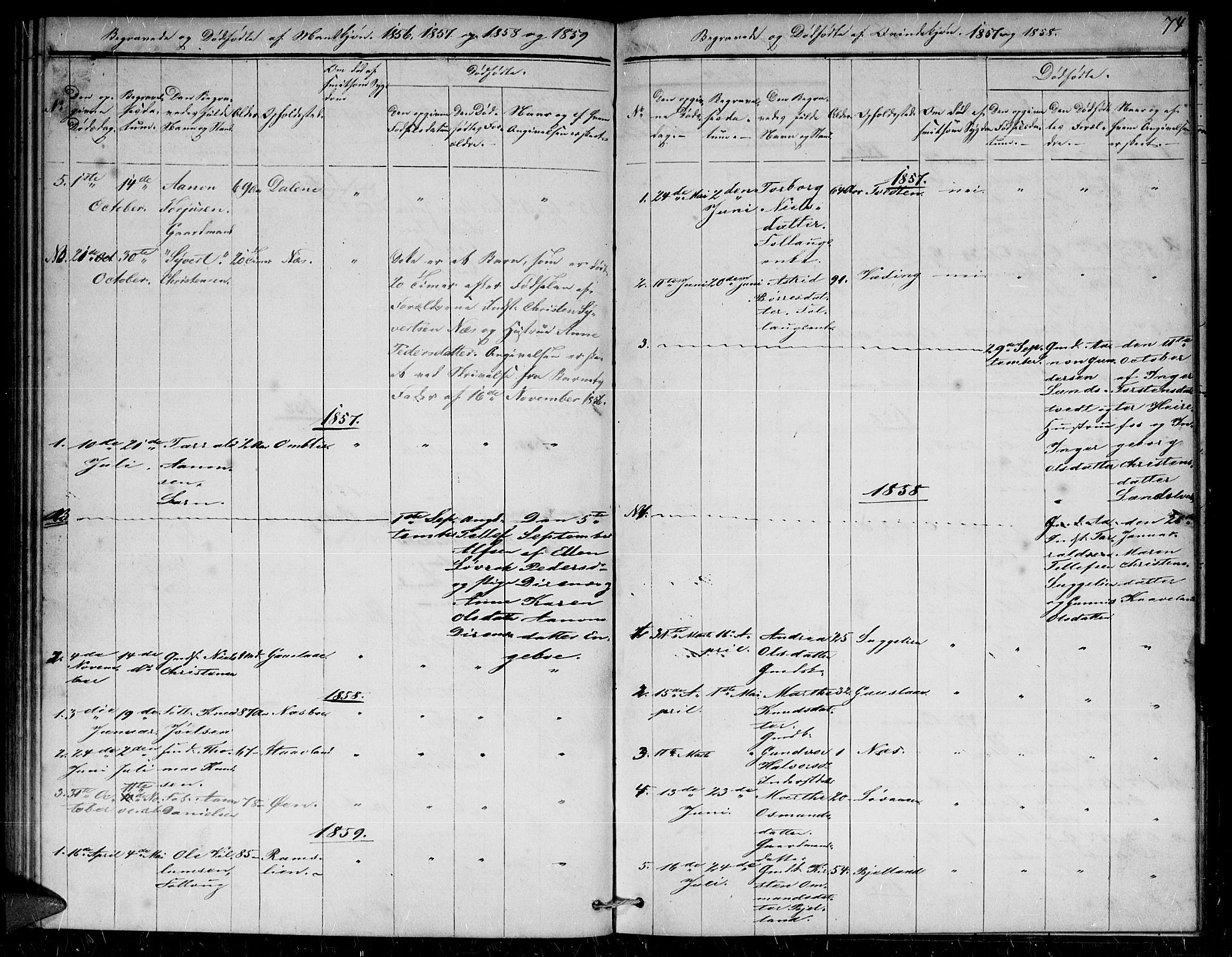 Herefoss sokneprestkontor, SAK/1111-0019/F/Fb/Fba/L0001: Parish register (copy) no. B 1, 1851-1868, p. 74