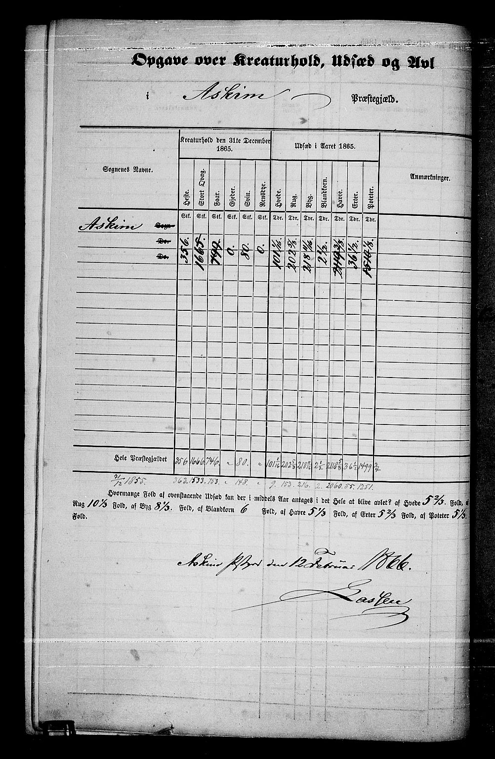 RA, 1865 census for Askim, 1865, p. 6