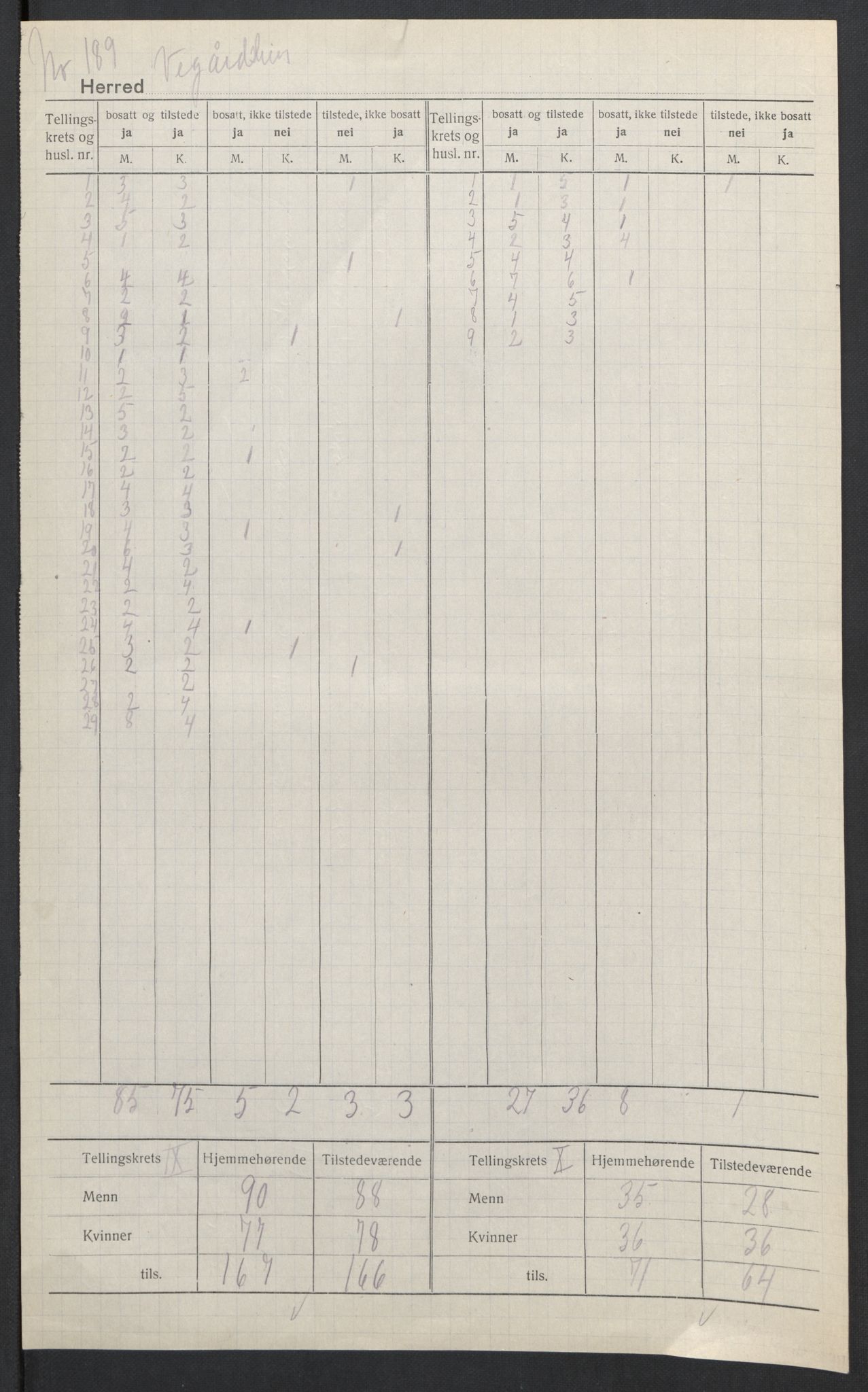 SAK, 1920 census for Vegårshei, 1920, p. 7