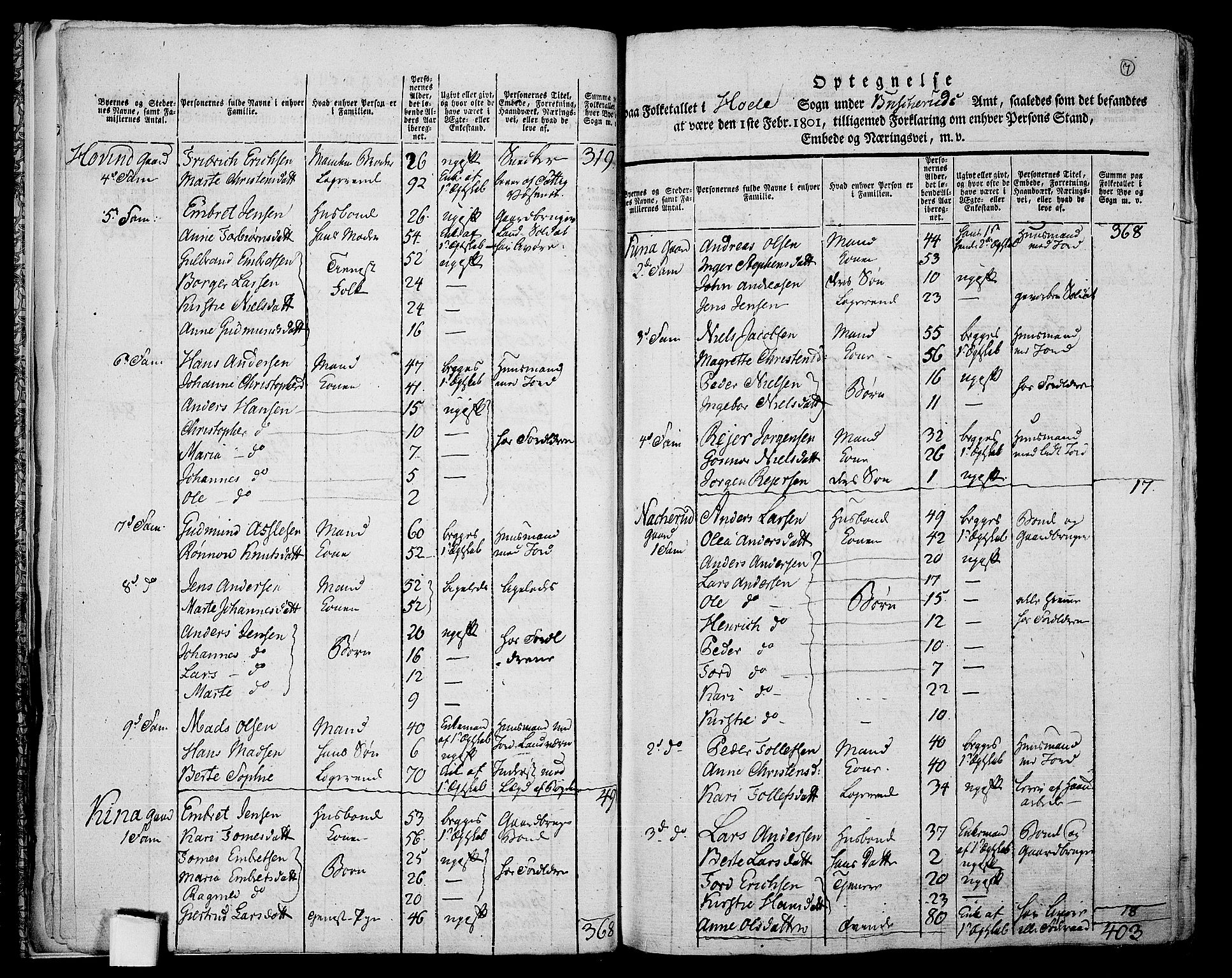 RA, 1801 census for 0612P Hole, 1801, p. 6b-7a