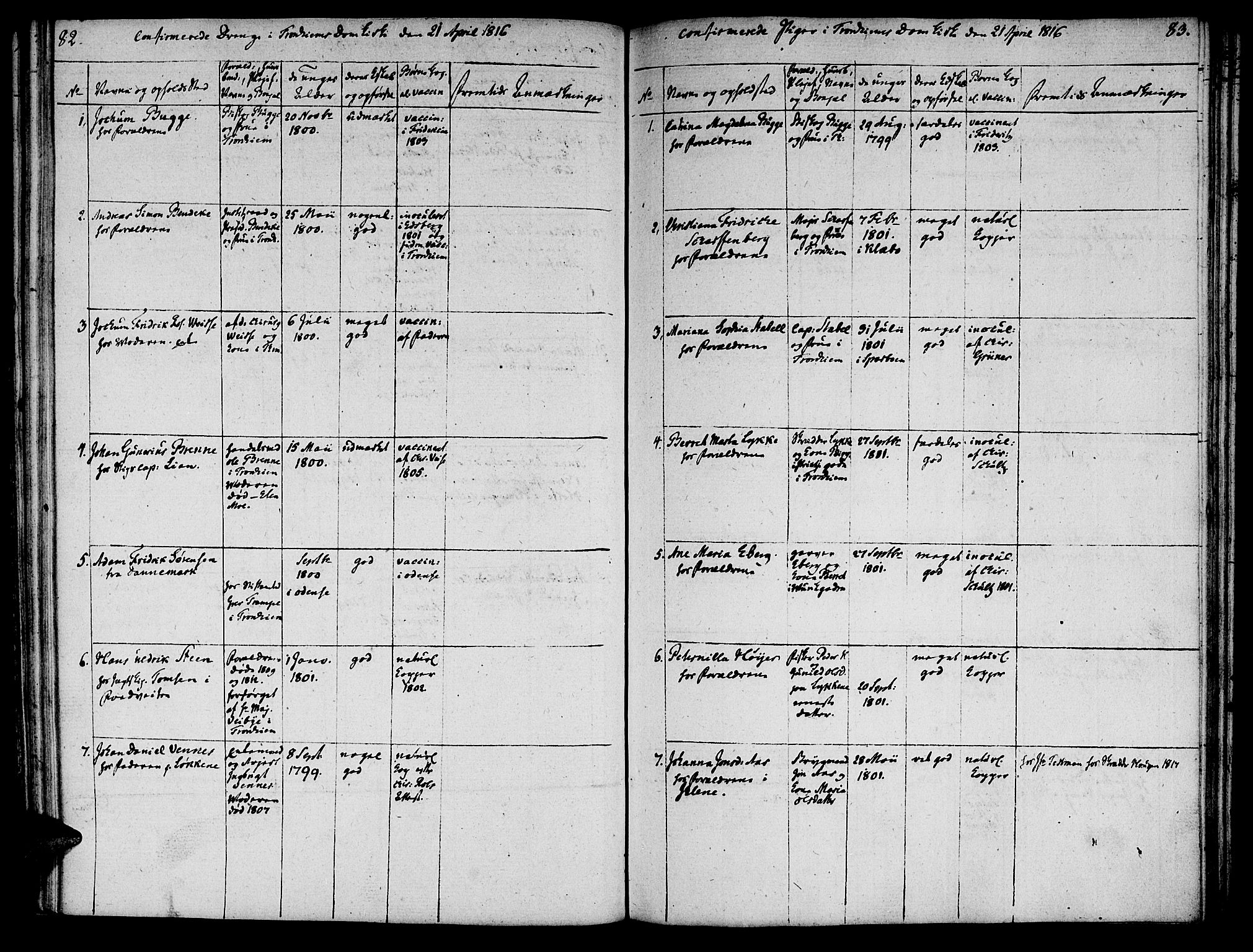 Ministerialprotokoller, klokkerbøker og fødselsregistre - Sør-Trøndelag, SAT/A-1456/601/L0069: Curate's parish register no. 601B02, 1807-1836, p. 82-83