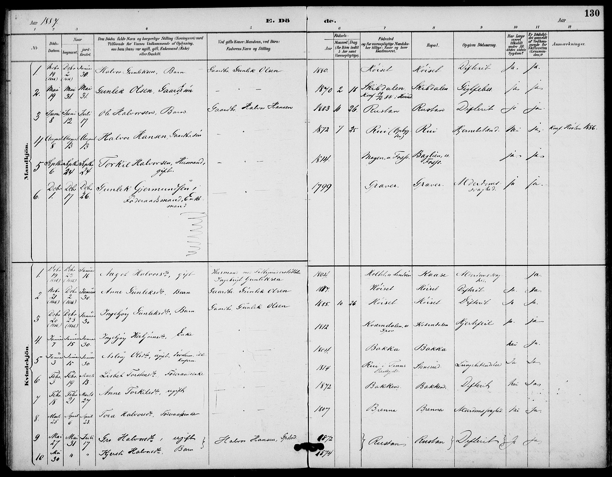 Gransherad kirkebøker, AV/SAKO-A-267/F/Fb/L0005: Parish register (official) no. II 5, 1887-1916, p. 130