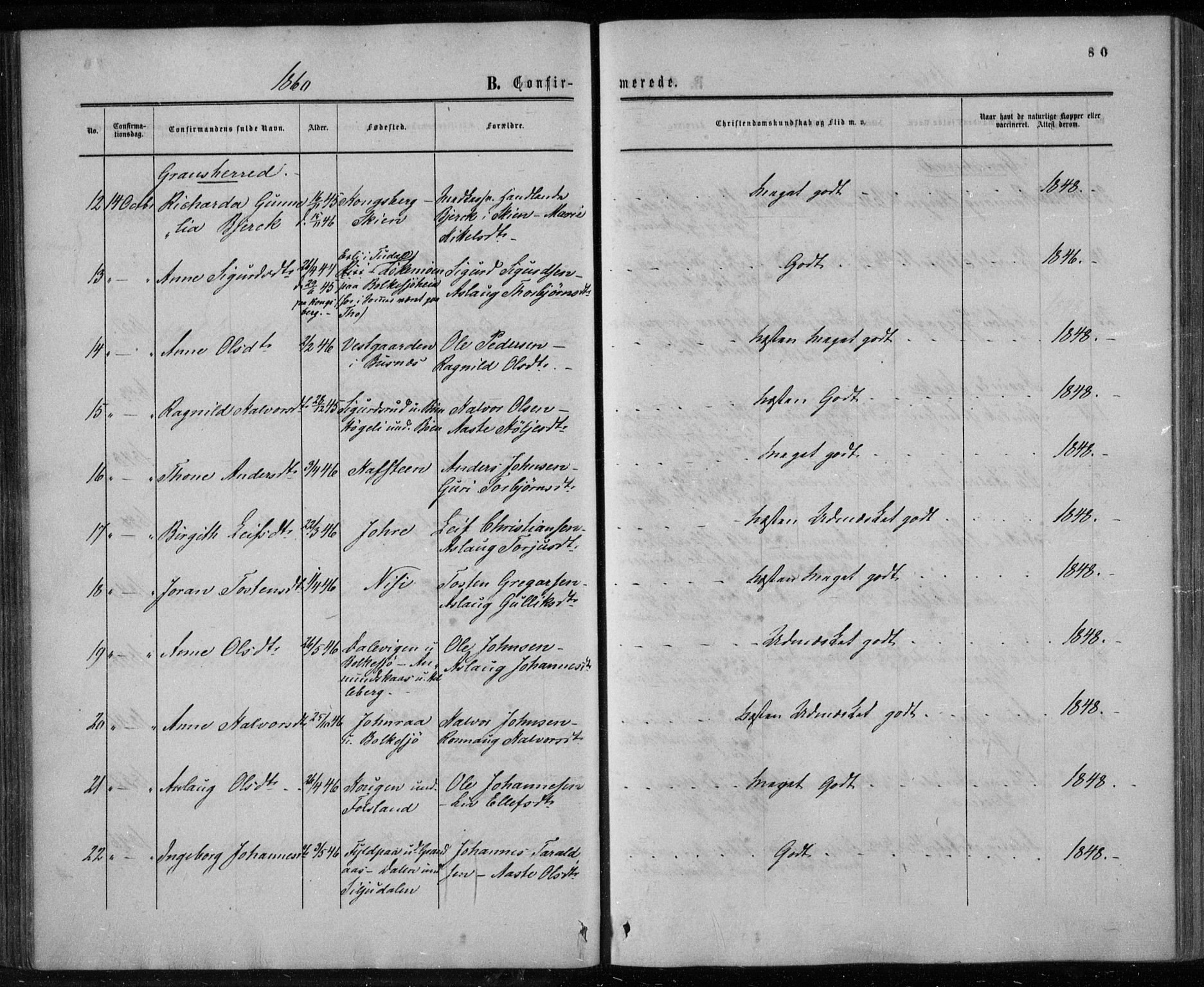 Gransherad kirkebøker, AV/SAKO-A-267/F/Fa/L0003: Parish register (official) no. I 3, 1859-1870, p. 80