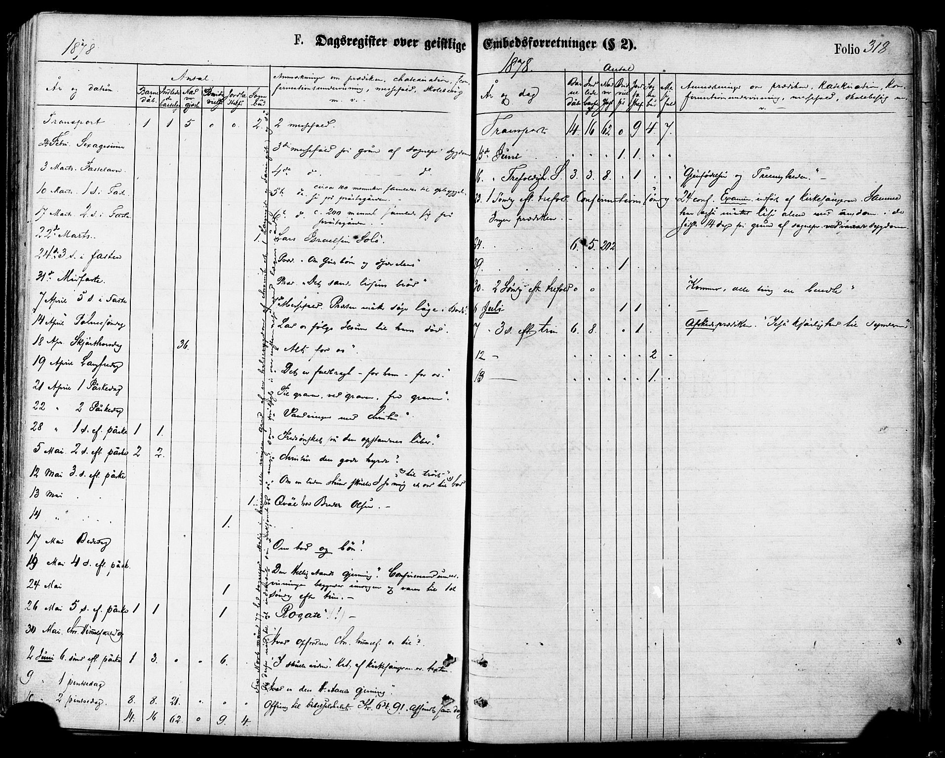 Ministerialprotokoller, klokkerbøker og fødselsregistre - Nordland, AV/SAT-A-1459/846/L0645: Parish register (official) no. 846A03, 1872-1886, p. 318