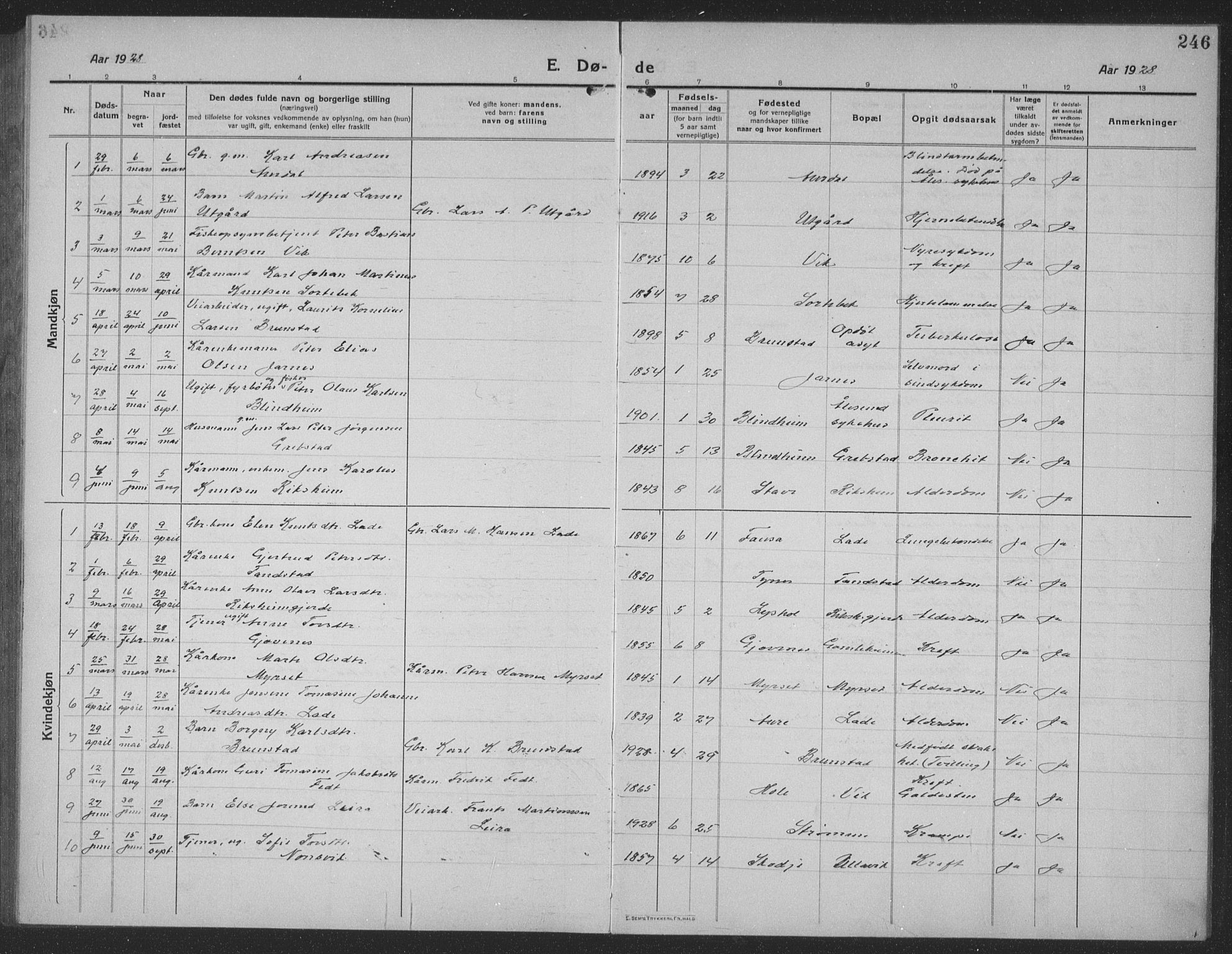 Ministerialprotokoller, klokkerbøker og fødselsregistre - Møre og Romsdal, AV/SAT-A-1454/523/L0342: Parish register (copy) no. 523C05, 1916-1937, p. 246