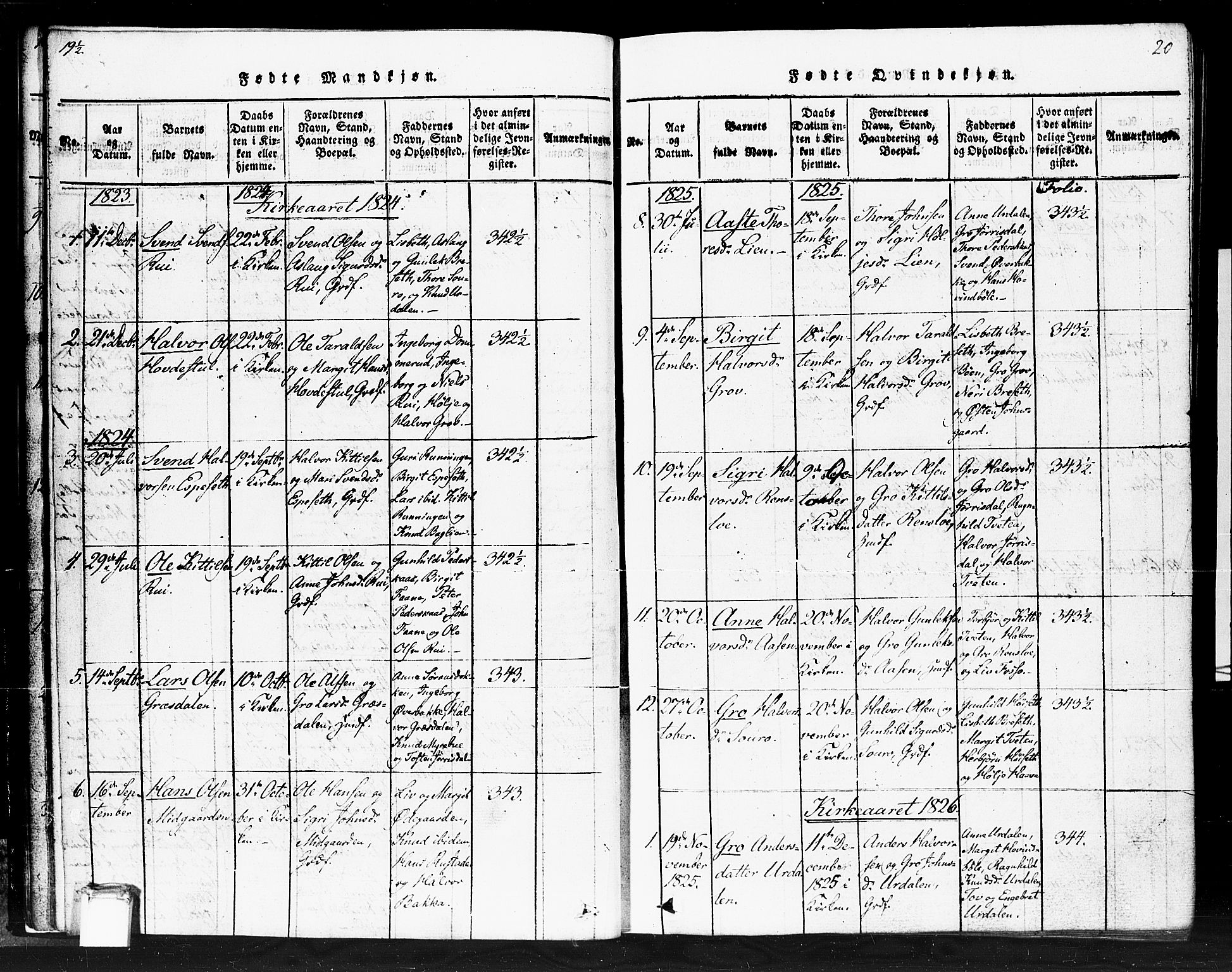 Gransherad kirkebøker, SAKO/A-267/F/Fb/L0002: Parish register (official) no. II 2, 1815-1843, p. 20