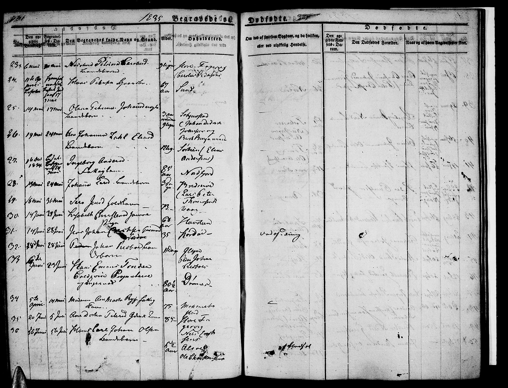 Ministerialprotokoller, klokkerbøker og fødselsregistre - Nordland, AV/SAT-A-1459/838/L0548: Parish register (official) no. 838A06, 1829-1839, p. 631-632