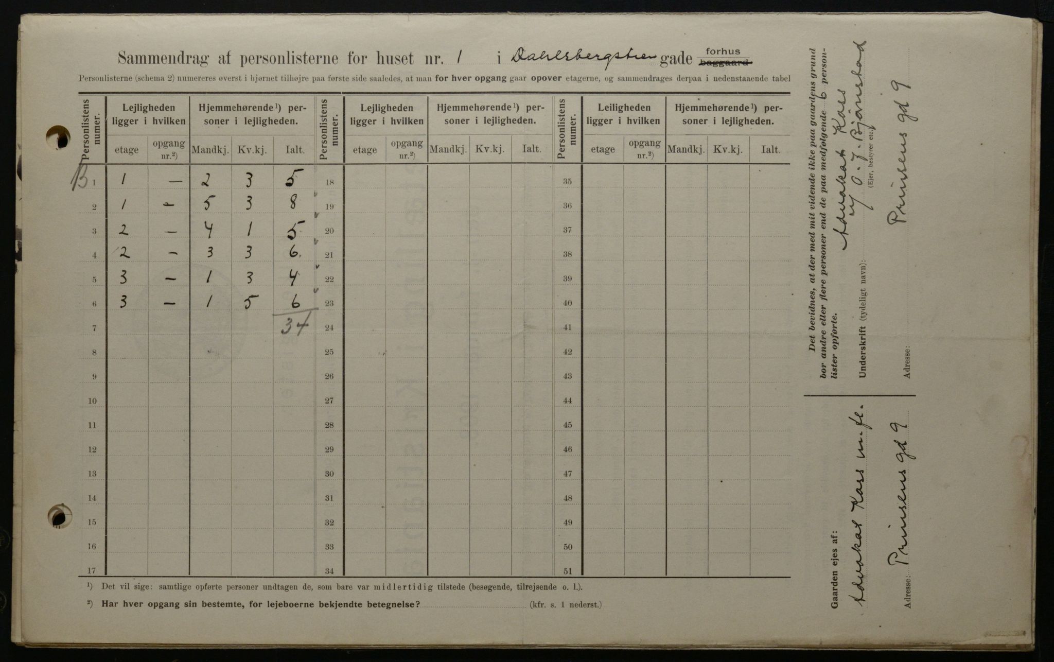 OBA, Municipal Census 1908 for Kristiania, 1908, p. 13106