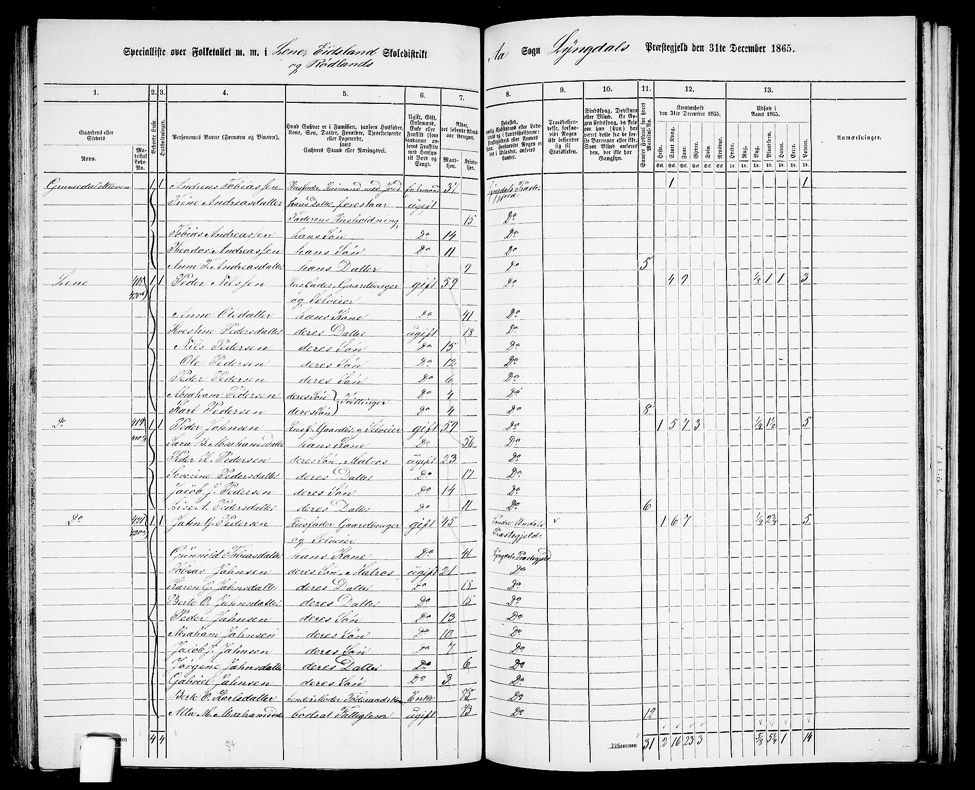 RA, 1865 census for Lyngdal, 1865, p. 180