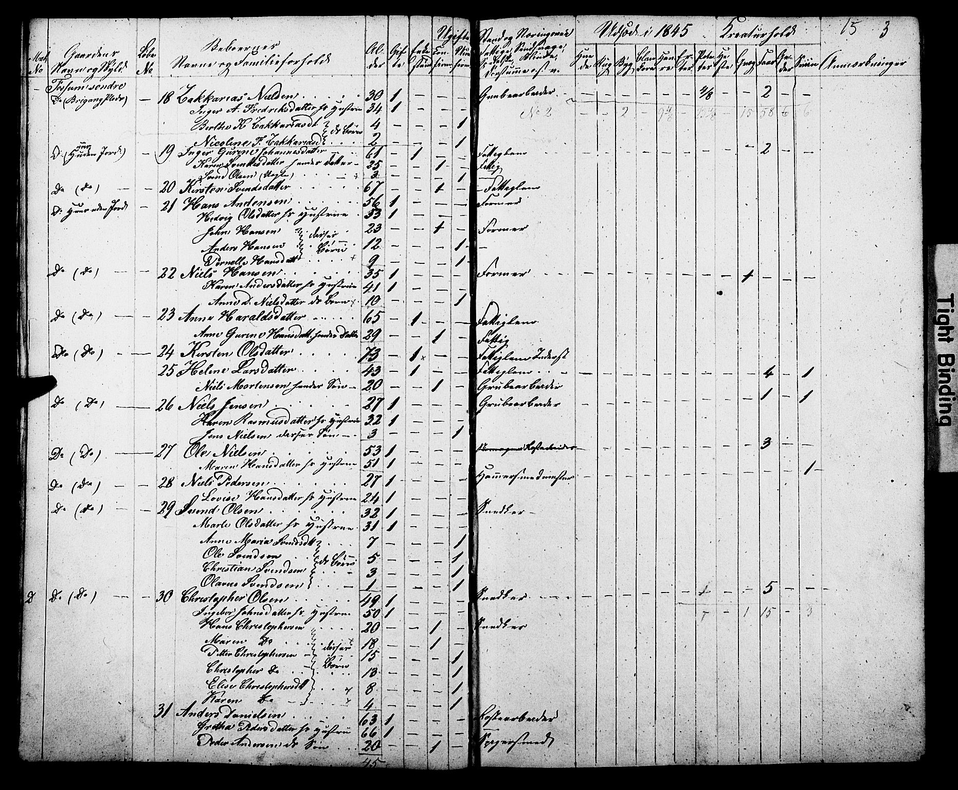 , Census 1845 for Gjerpen, 1845, p. 15