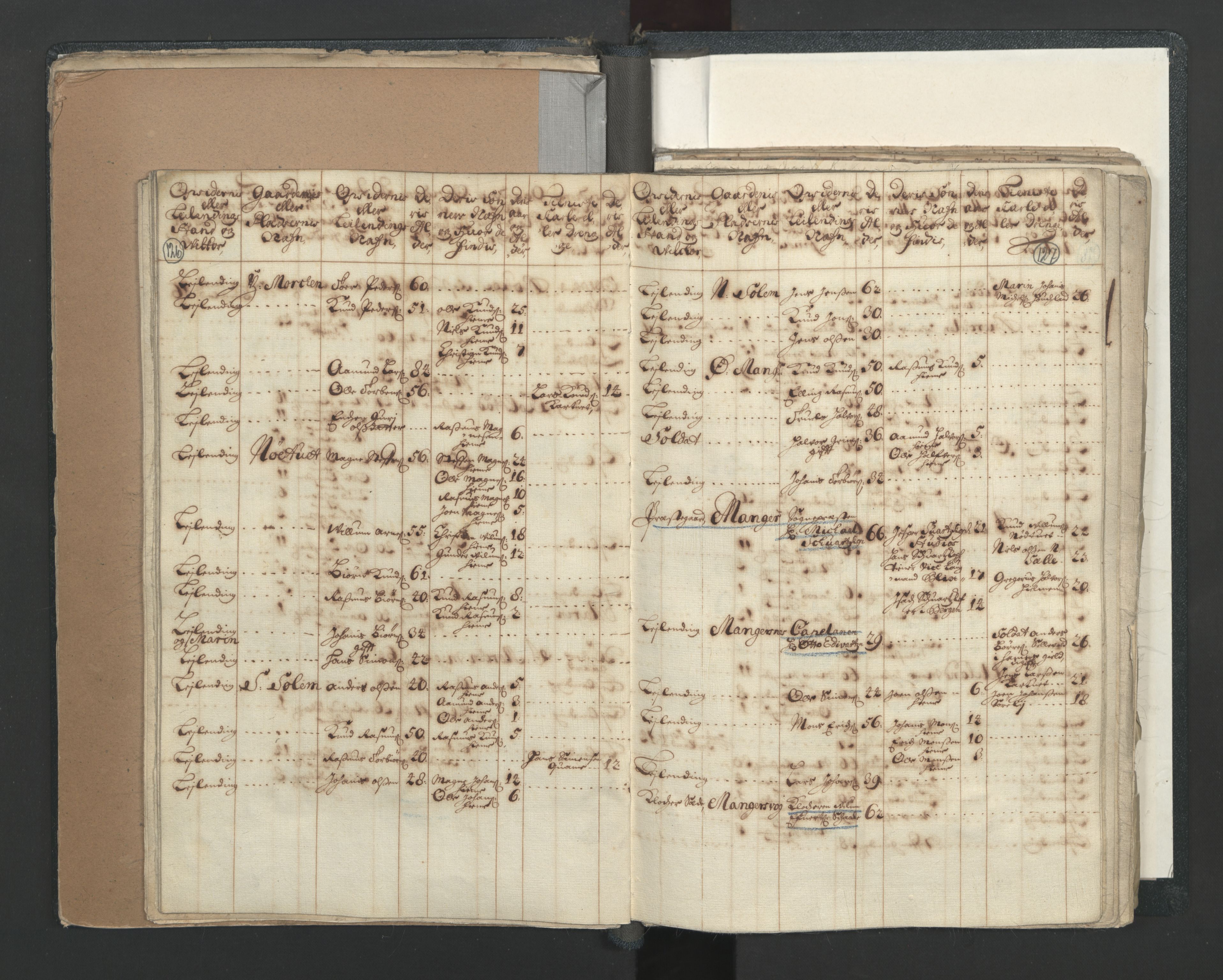 RA, Census (manntall) 1701, no. 7: Nordhordland and Voss fogderi, 1701, p. 126-127