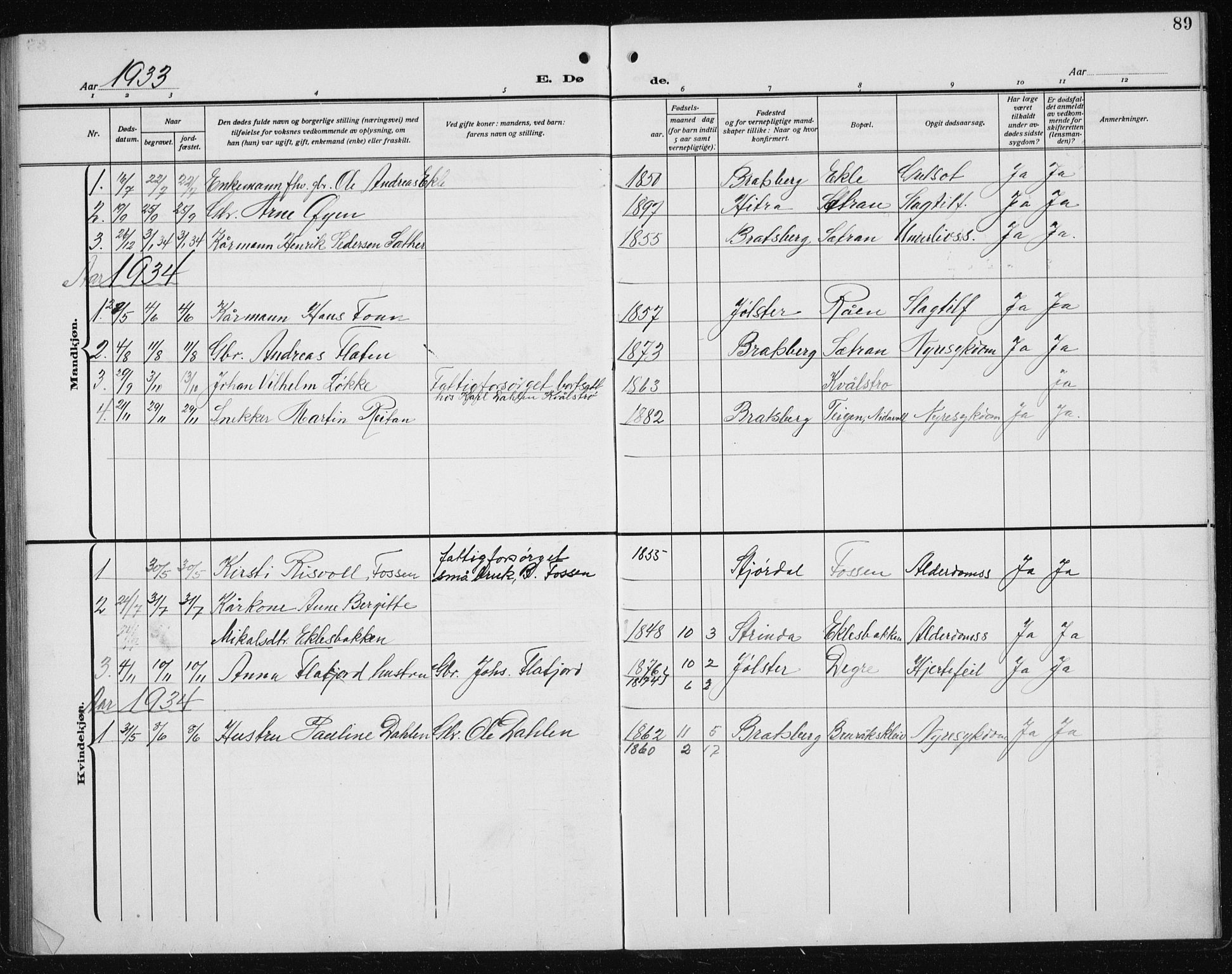 Ministerialprotokoller, klokkerbøker og fødselsregistre - Sør-Trøndelag, SAT/A-1456/608/L0342: Parish register (copy) no. 608C08, 1912-1938, p. 89