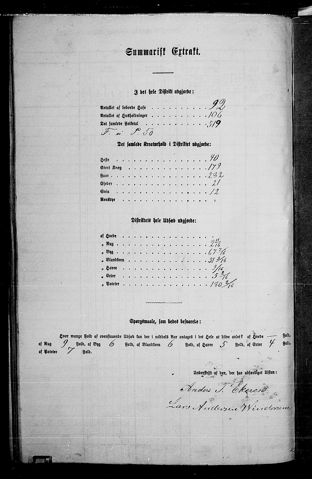 RA, 1865 census for Gran, 1865, p. 107