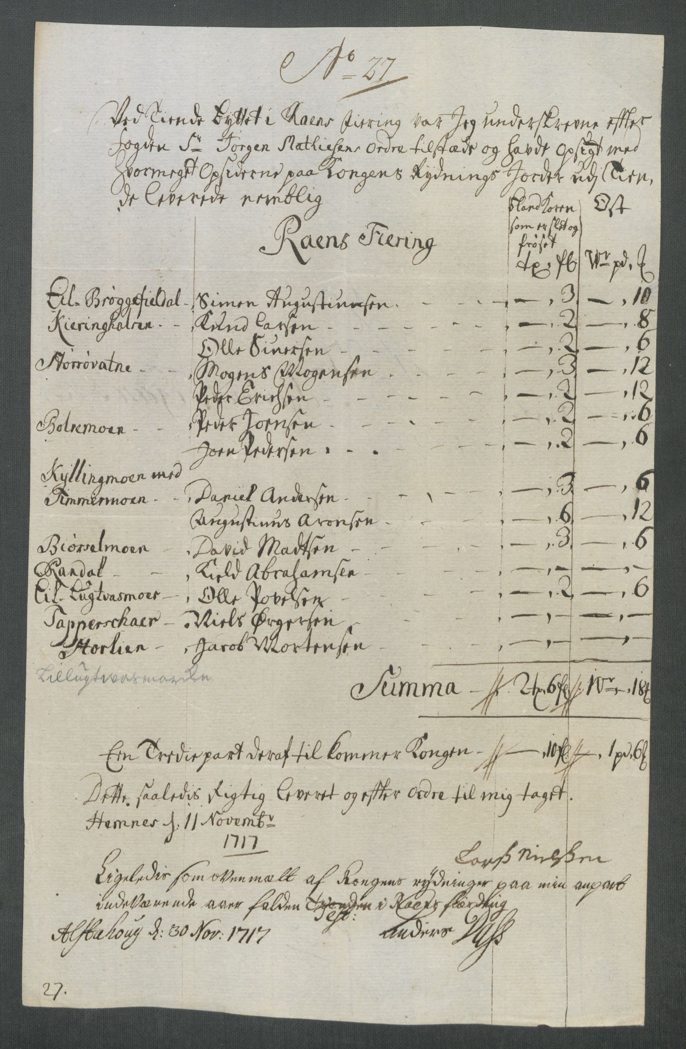 Rentekammeret inntil 1814, Reviderte regnskaper, Fogderegnskap, AV/RA-EA-4092/R65/L4515: Fogderegnskap Helgeland, 1717, p. 266