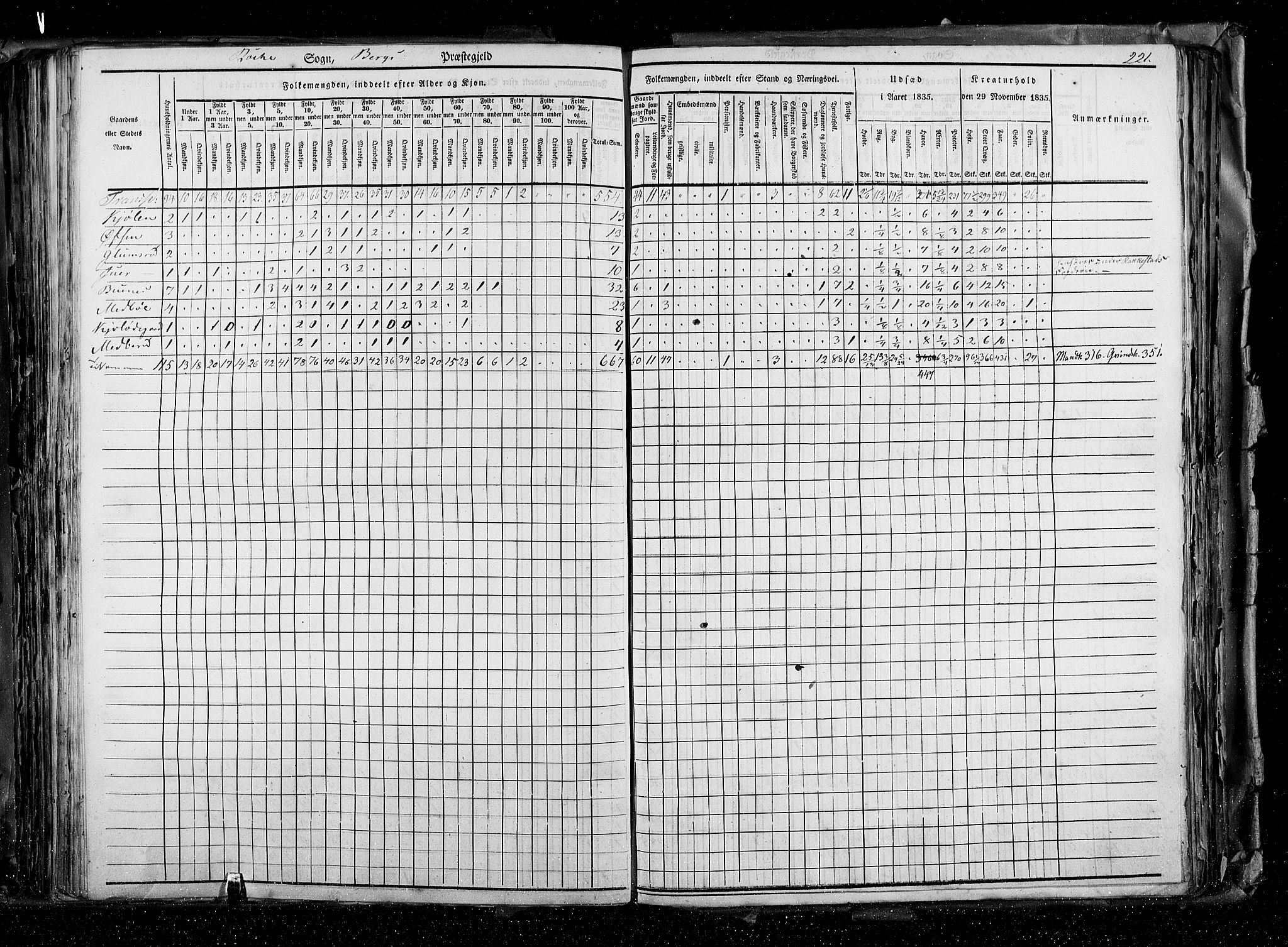 RA, Census 1835, vol. 2: Akershus amt og Smålenenes amt, 1835, p. 221