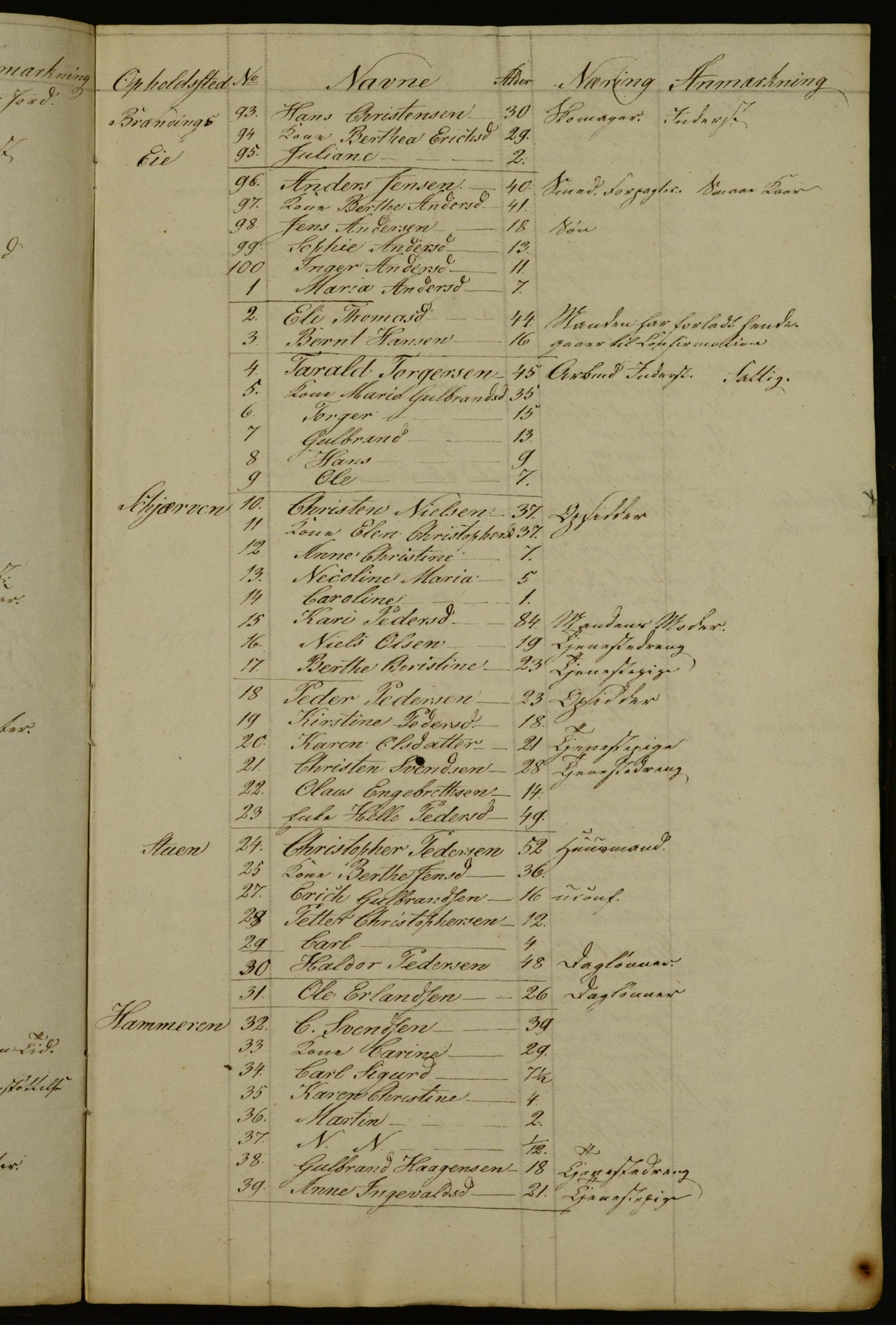 OBA, Census for Aker 1841, 1841