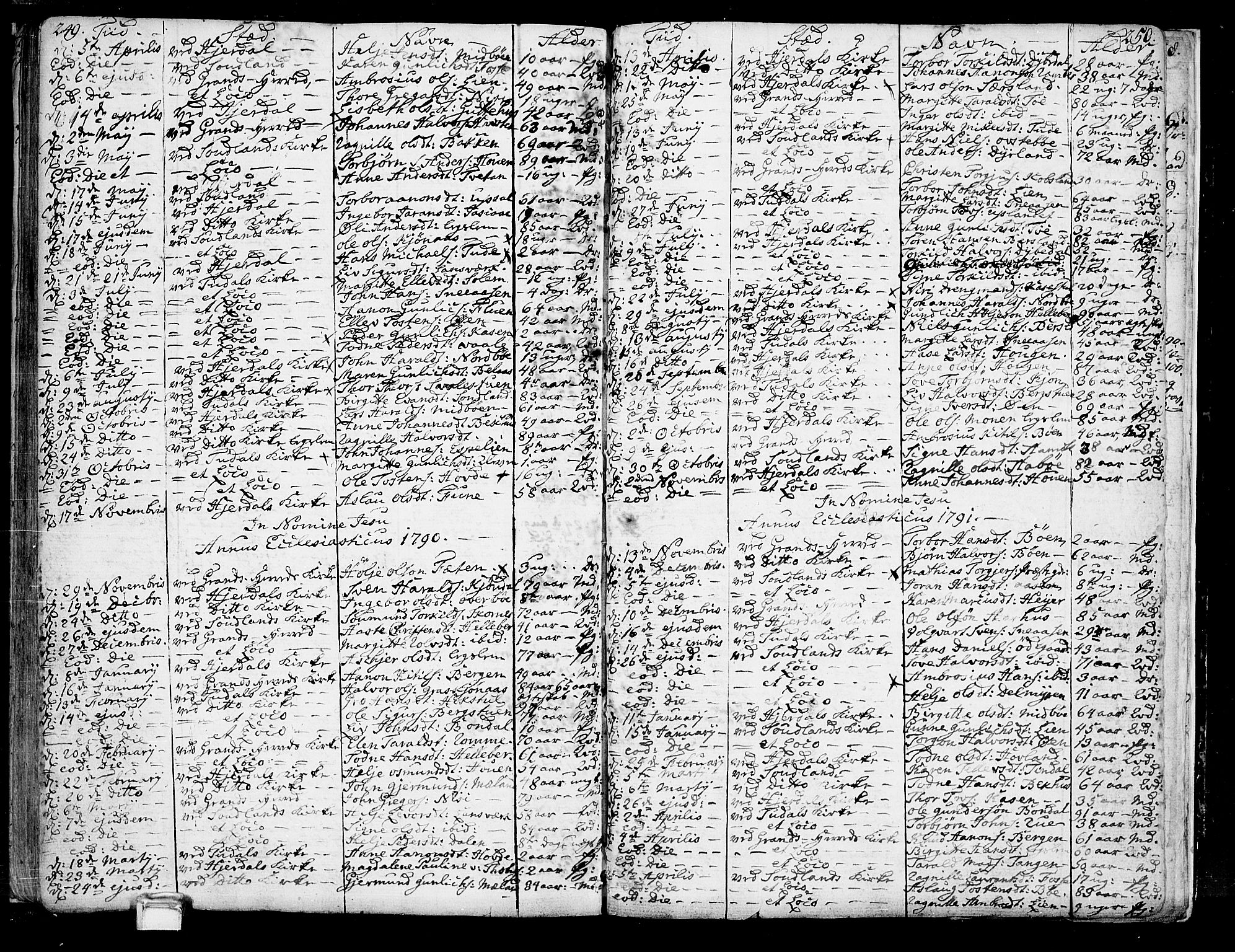 Hjartdal kirkebøker, SAKO/A-270/F/Fa/L0005: Parish register (official) no. I 5, 1776-1801, p. 249-250