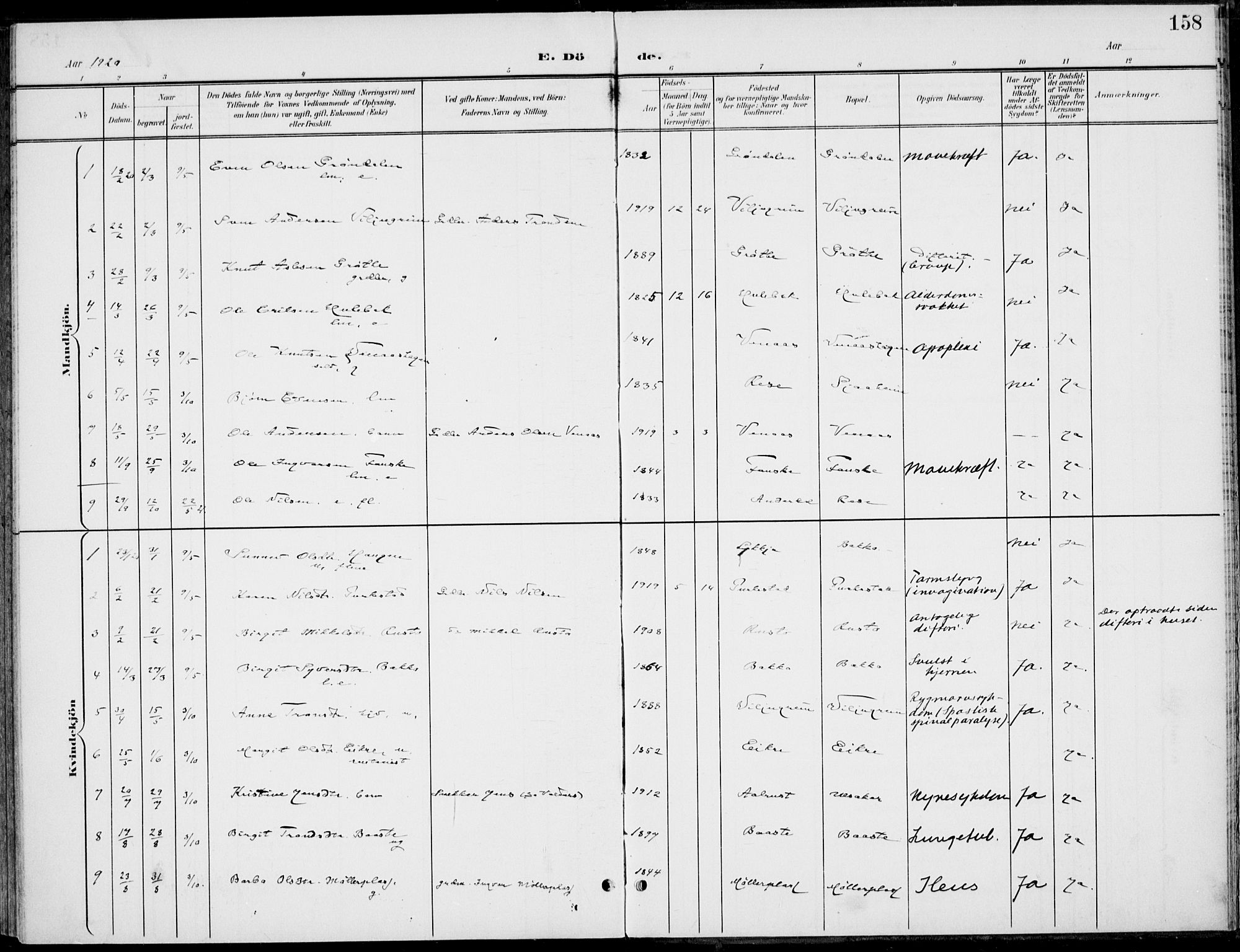 Gol kirkebøker, AV/SAKO-A-226/F/Fb/L0002: Parish register (official) no. II 2, 1900-1921, p. 158