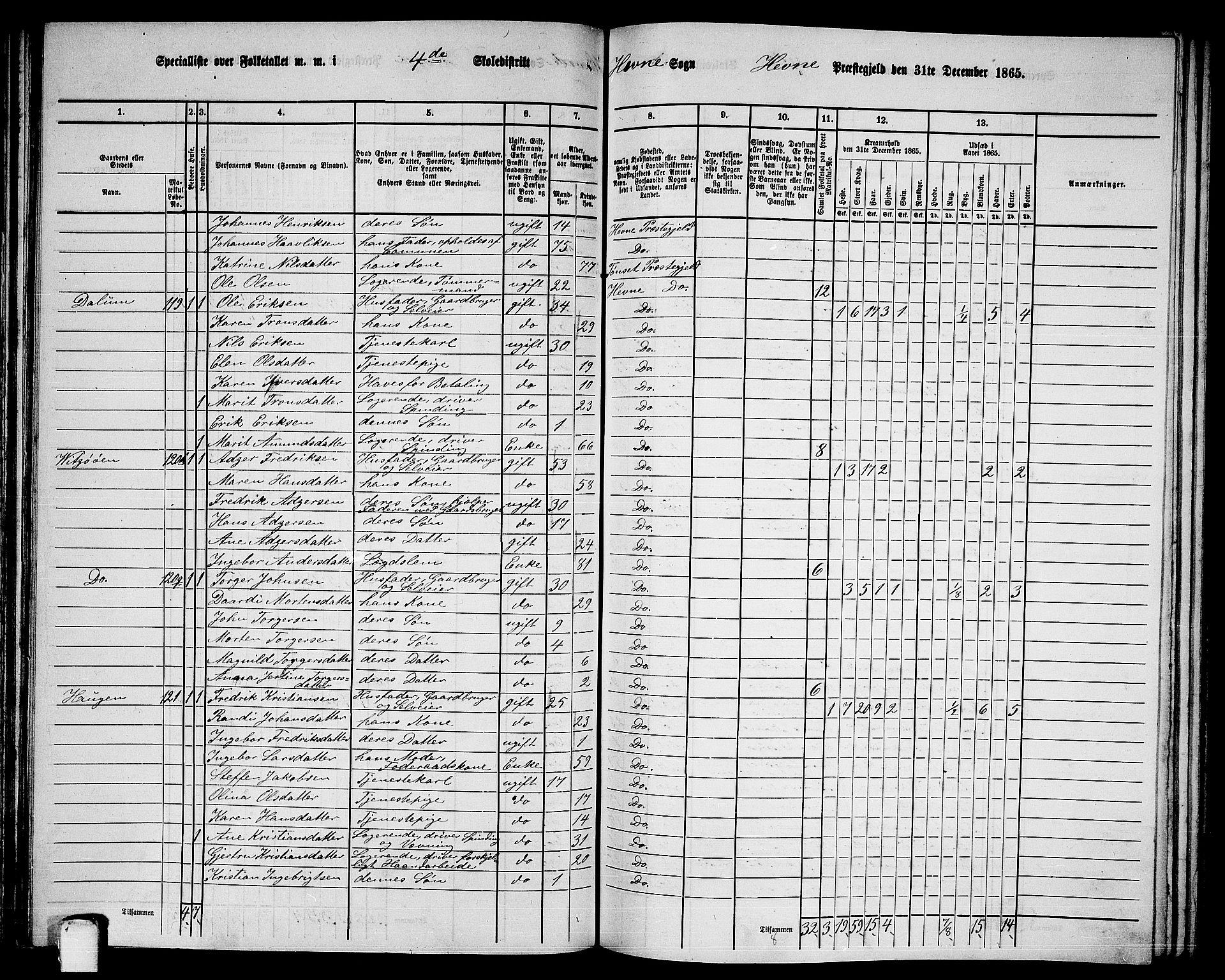 RA, 1865 census for Hemne, 1865, p. 89